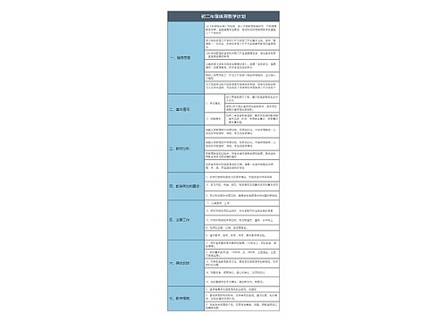 初二年级体育教学计划