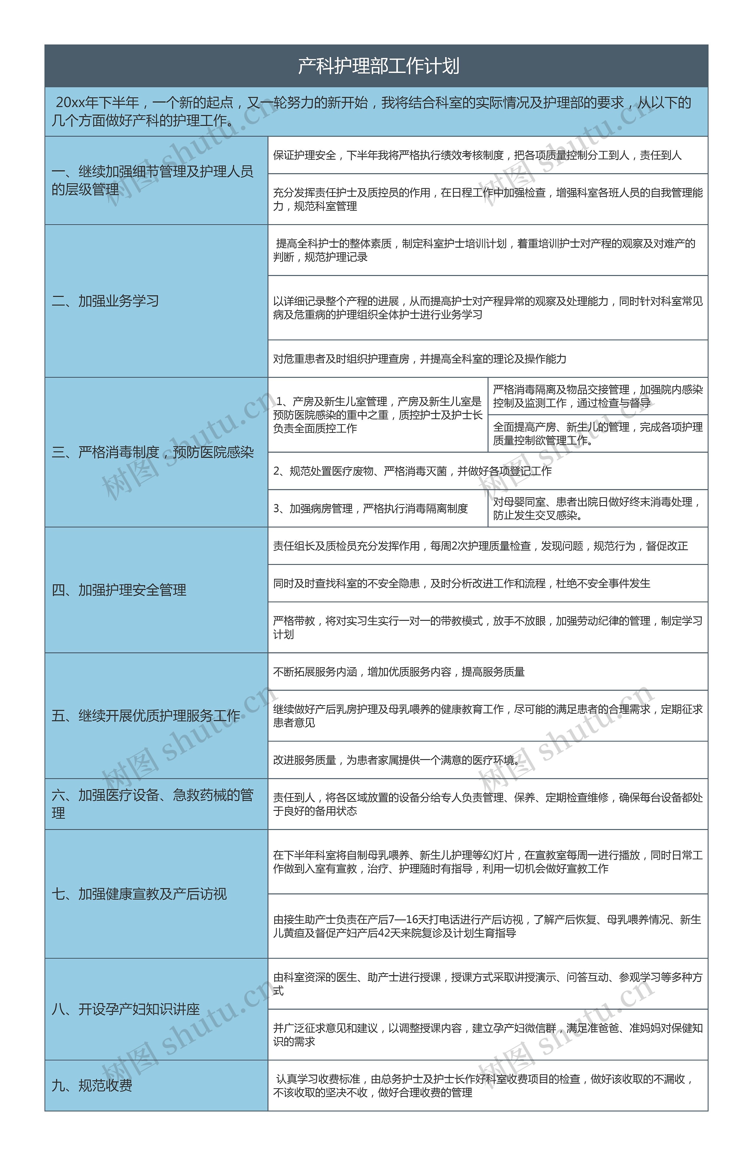  2023年产科护理部工作计划思维导图