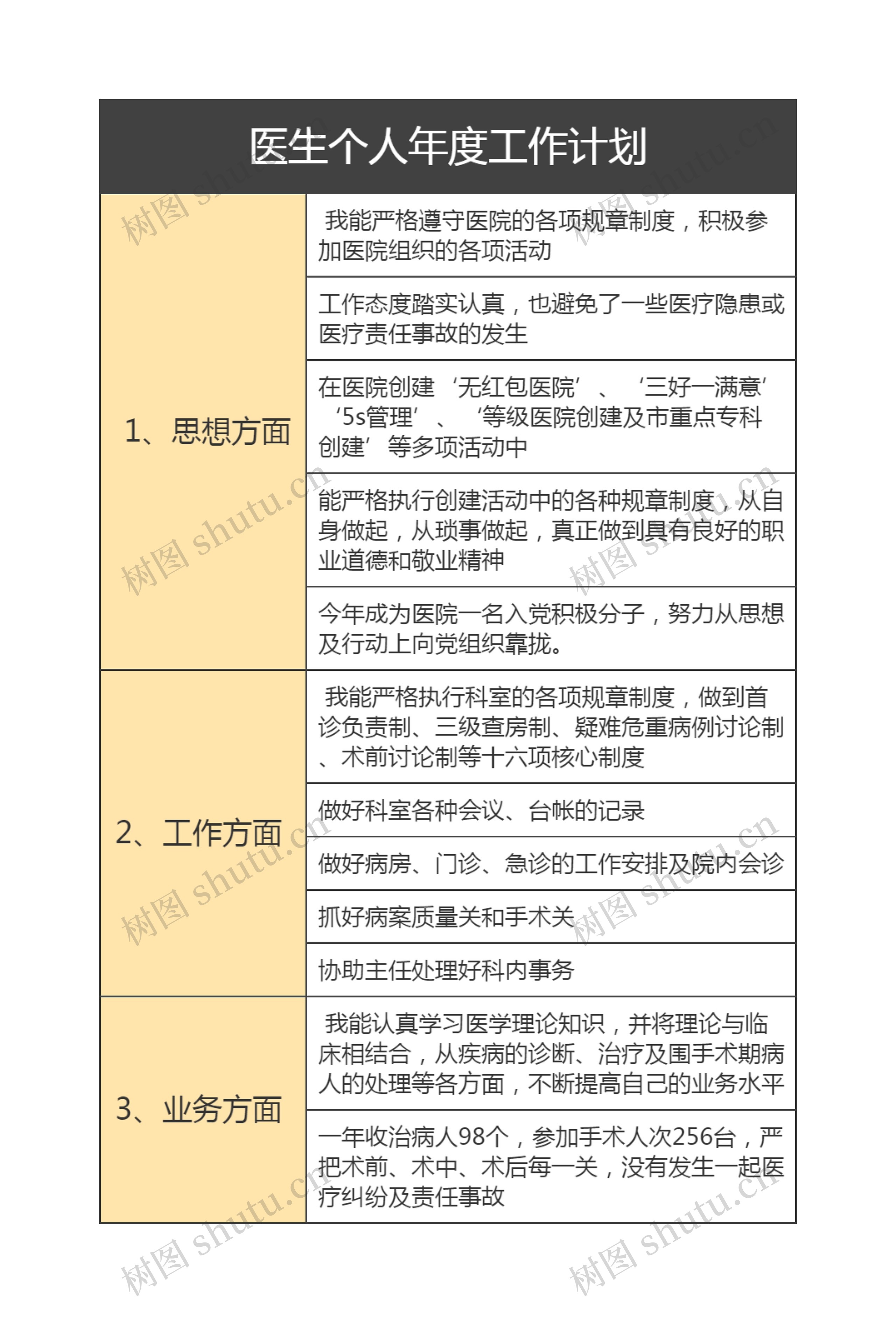 医生个人年度工作计划思维导图