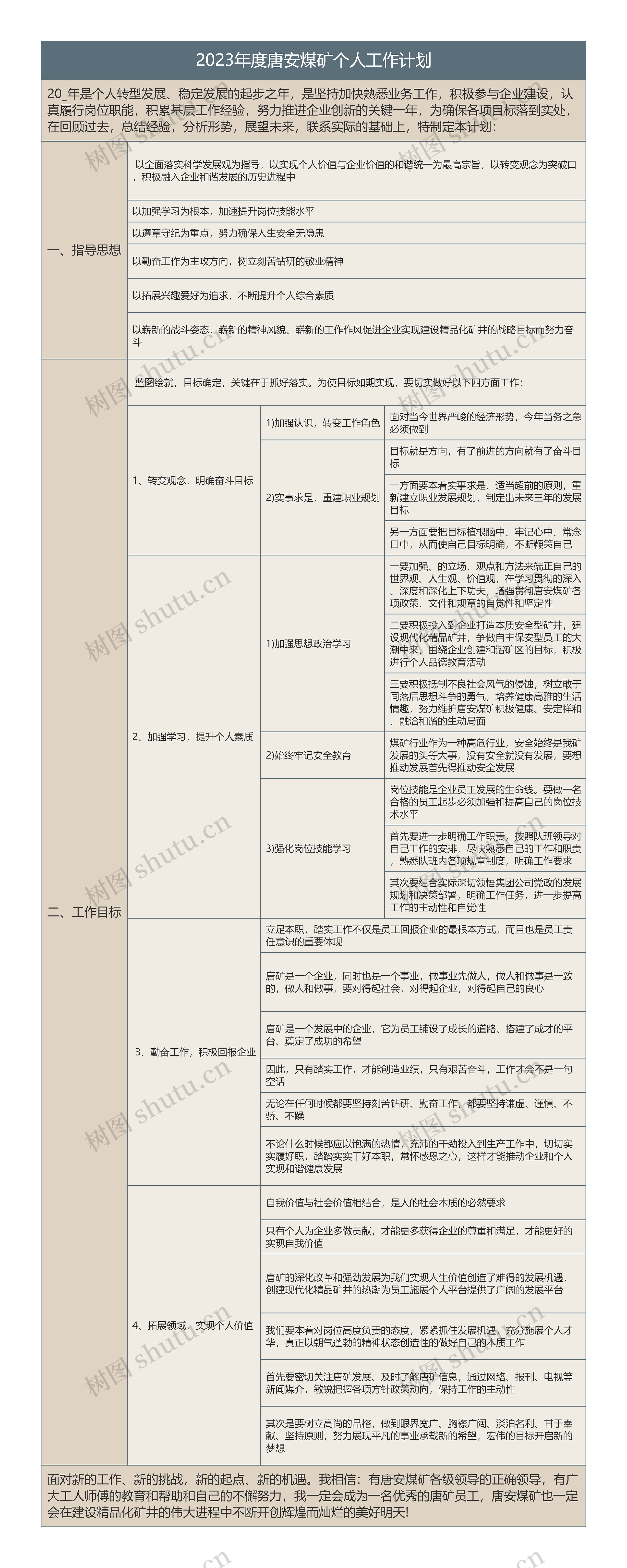 2023年度唐安煤矿个人工作计划