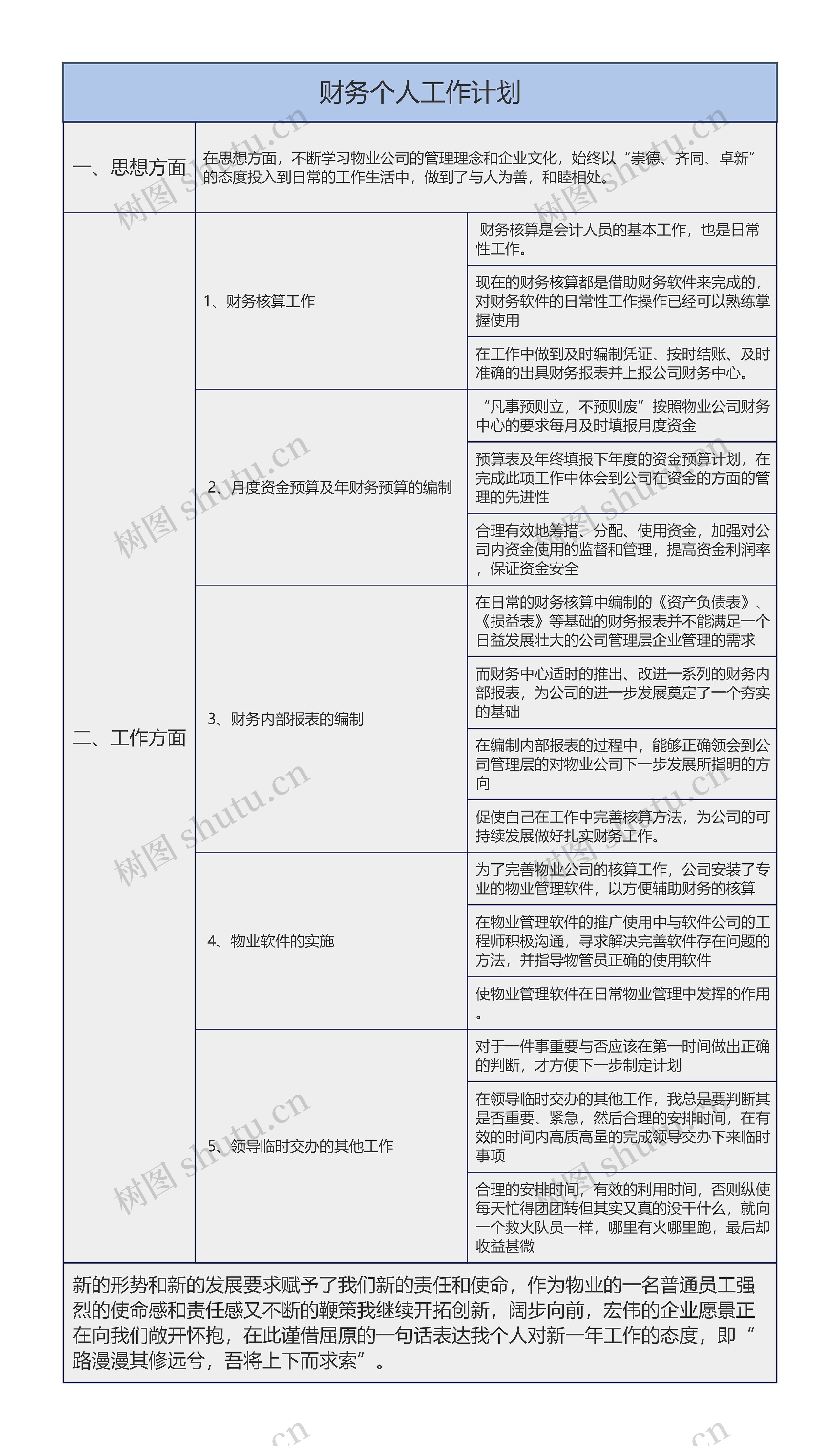 财务个人工作计划