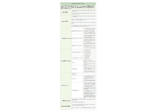 安全监理2023年度工作计划