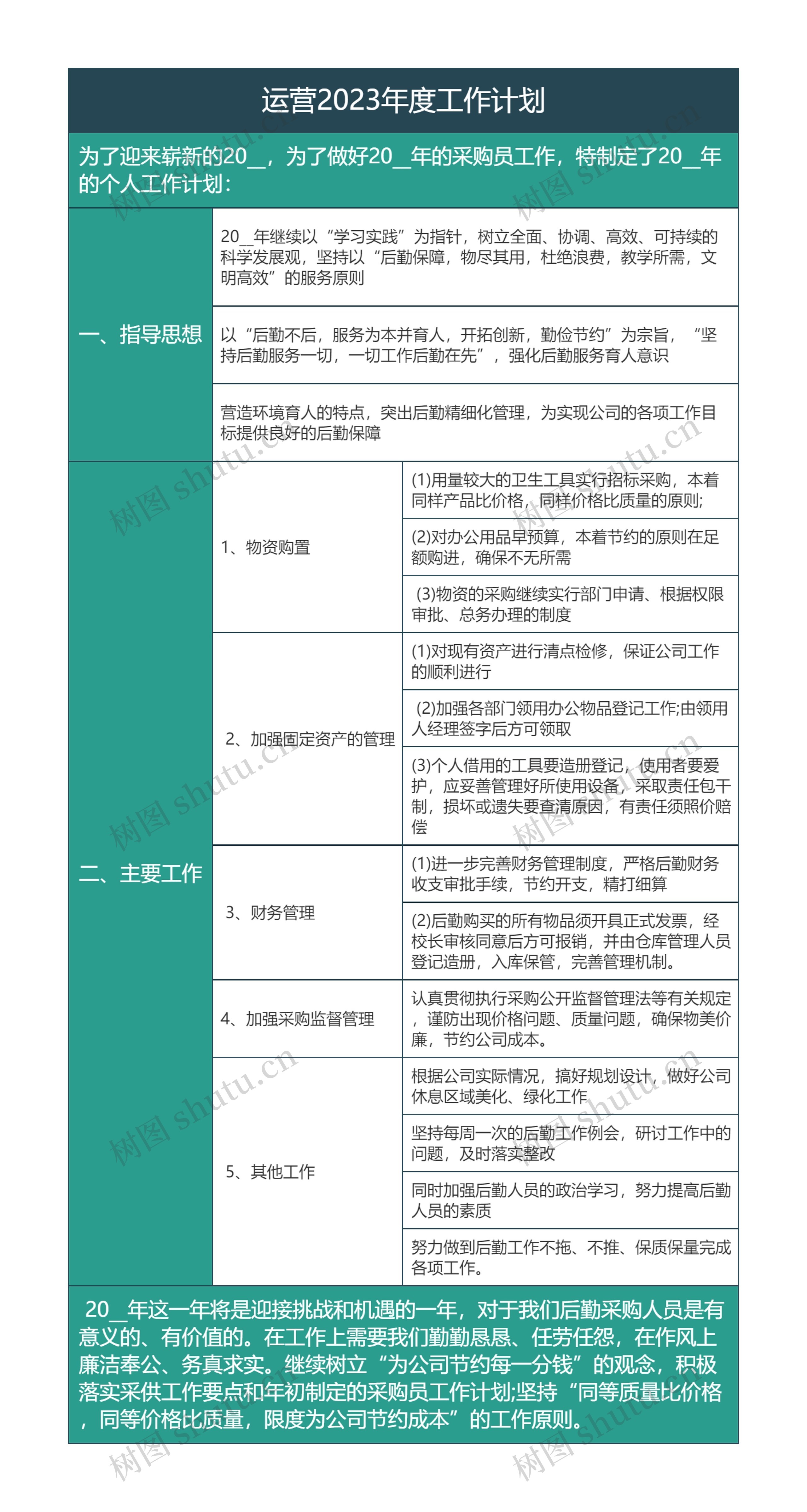 运营2023年度工作计划思维导图