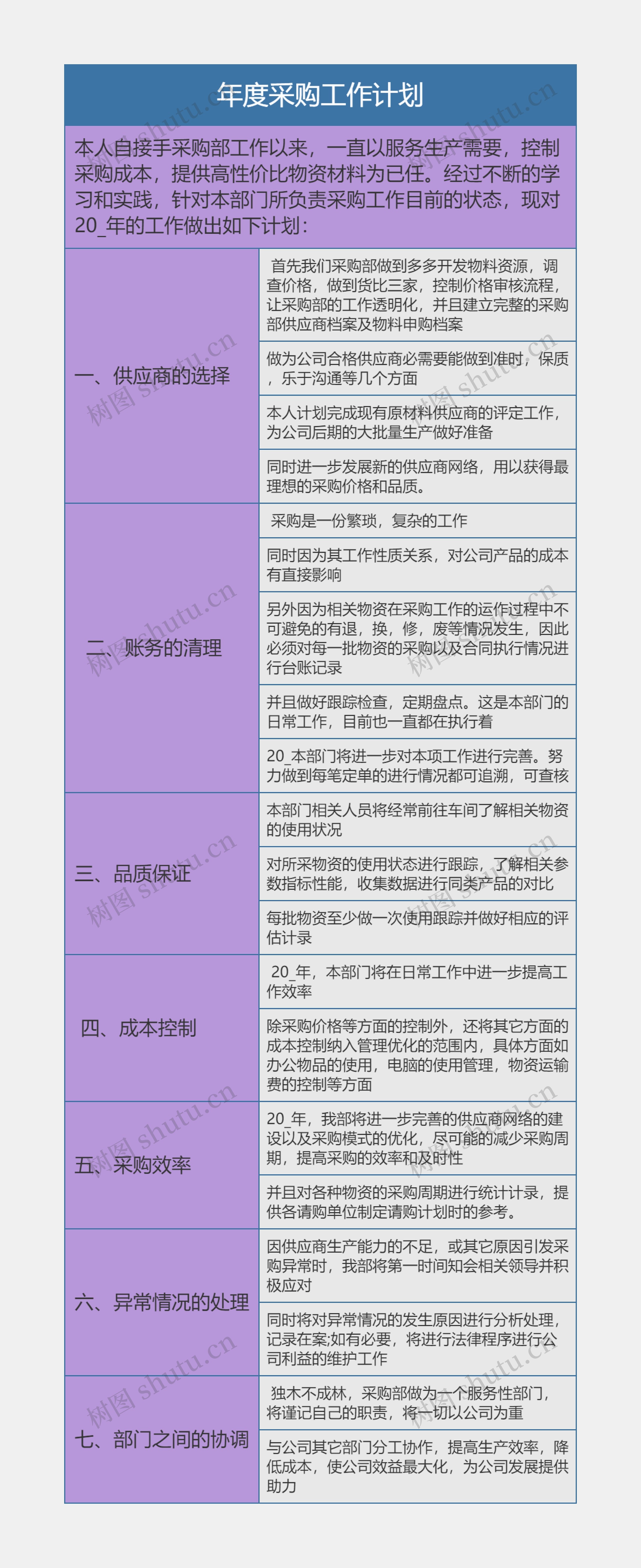 年度采购工作计划