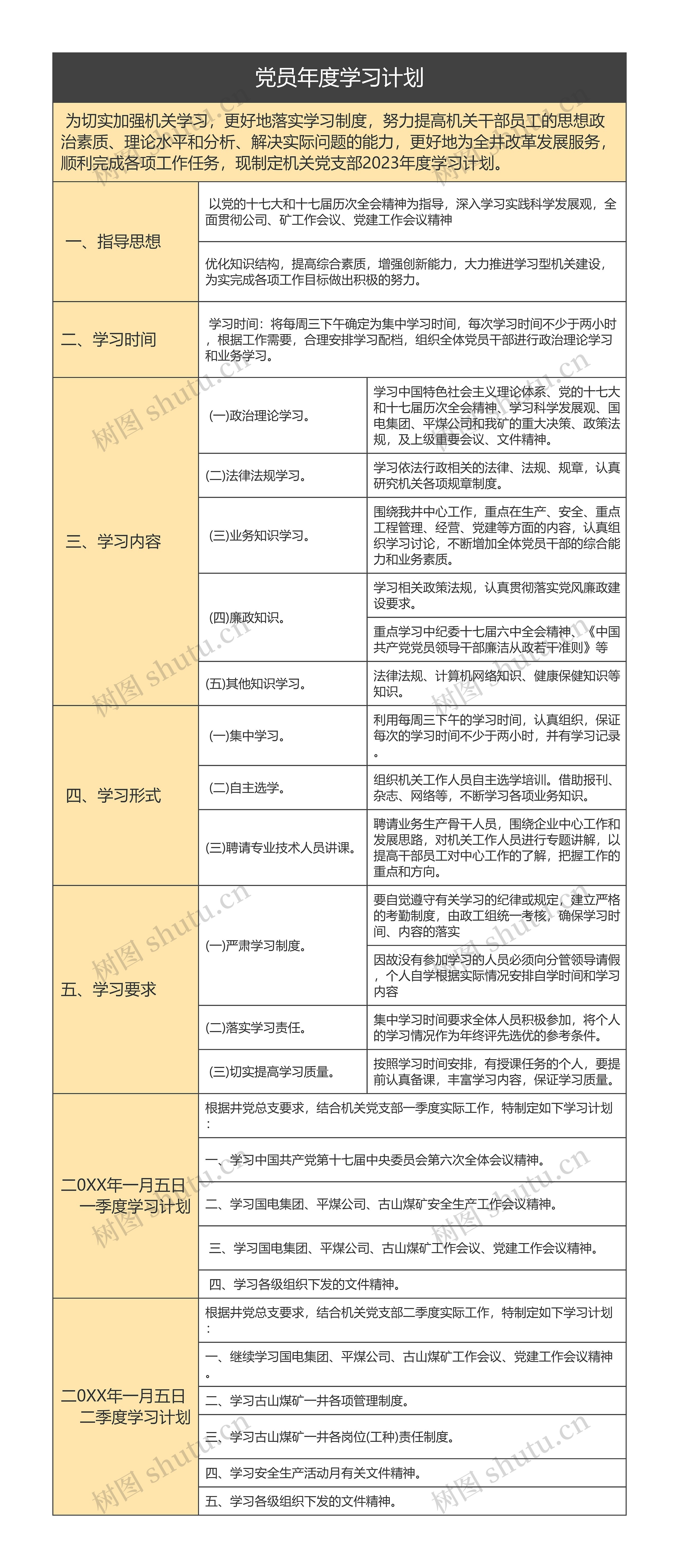 党员年度学习计划思维导图