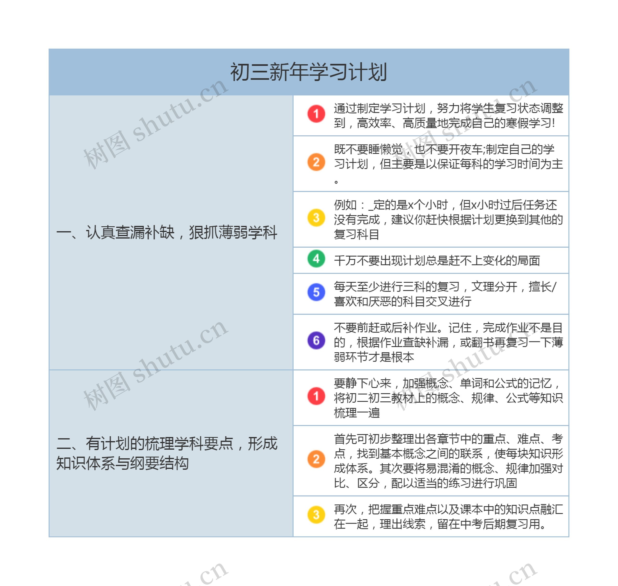 初三新年学习计划思维导图