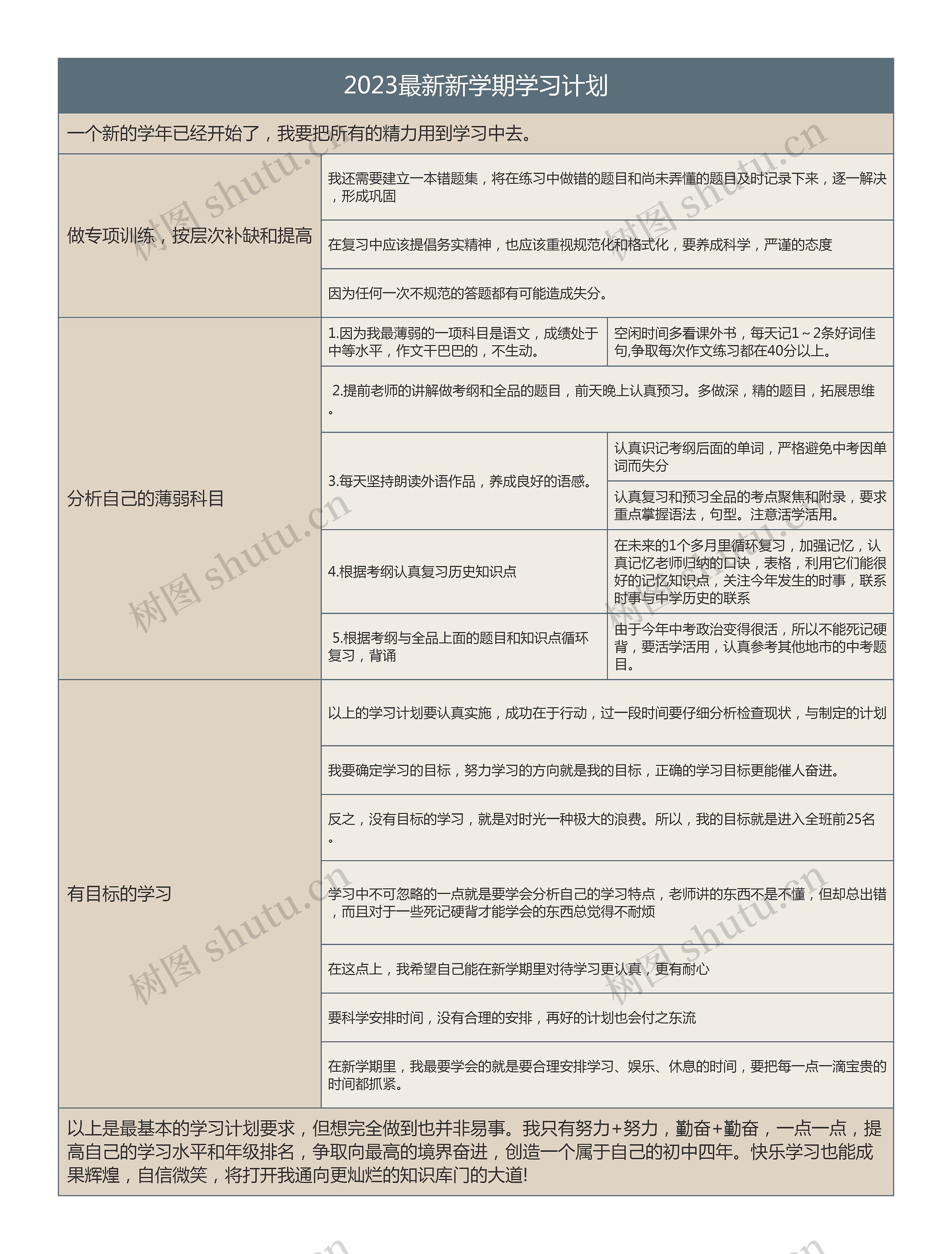 2023最新新学期学习计划