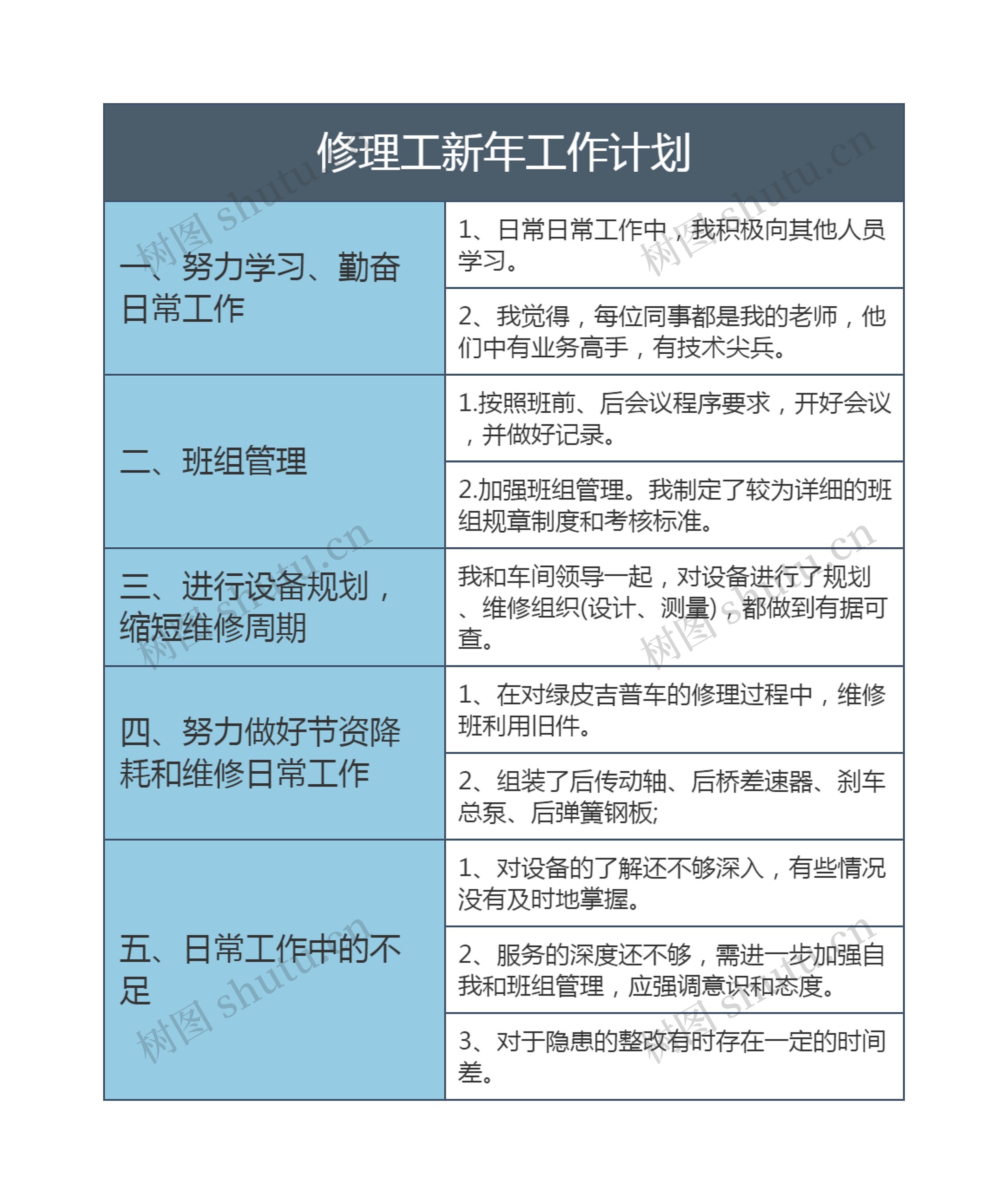 修理工新年工作计划