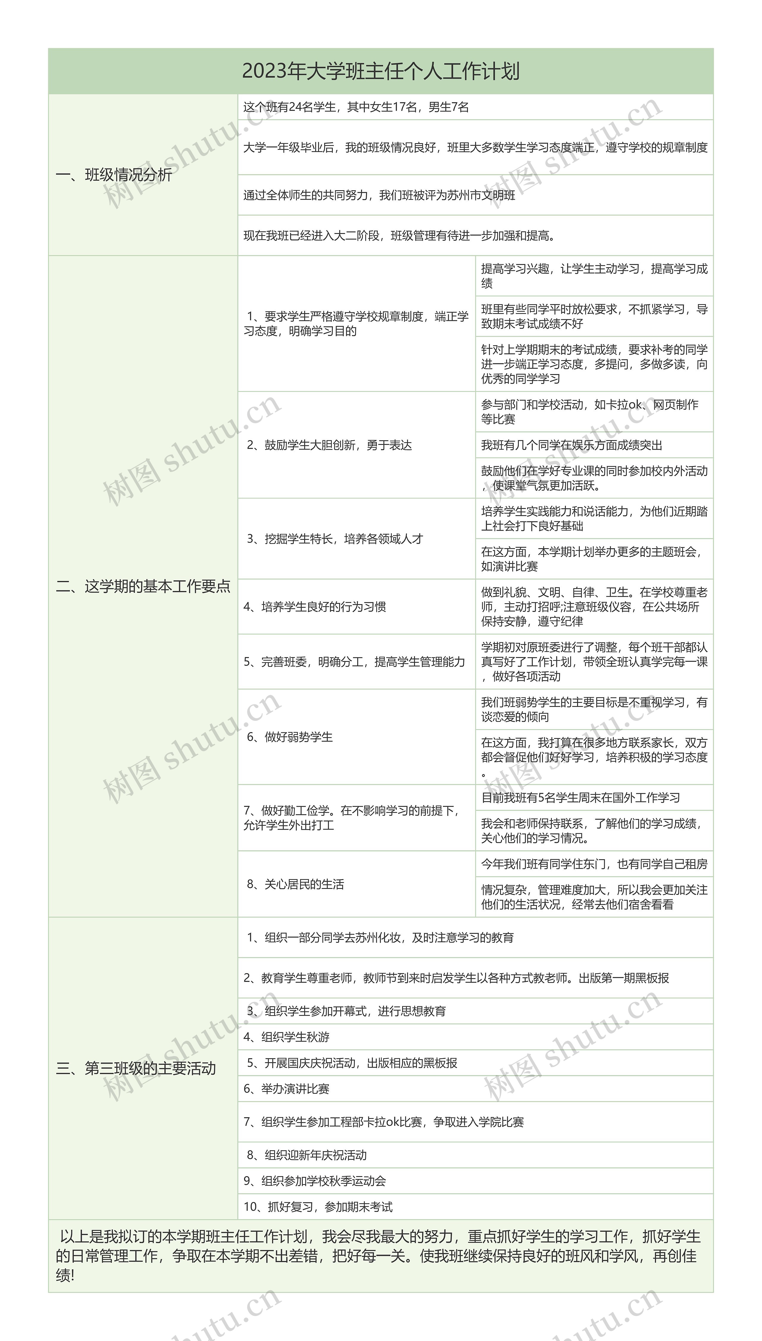 2023年大学班主任个人工作计划思维导图