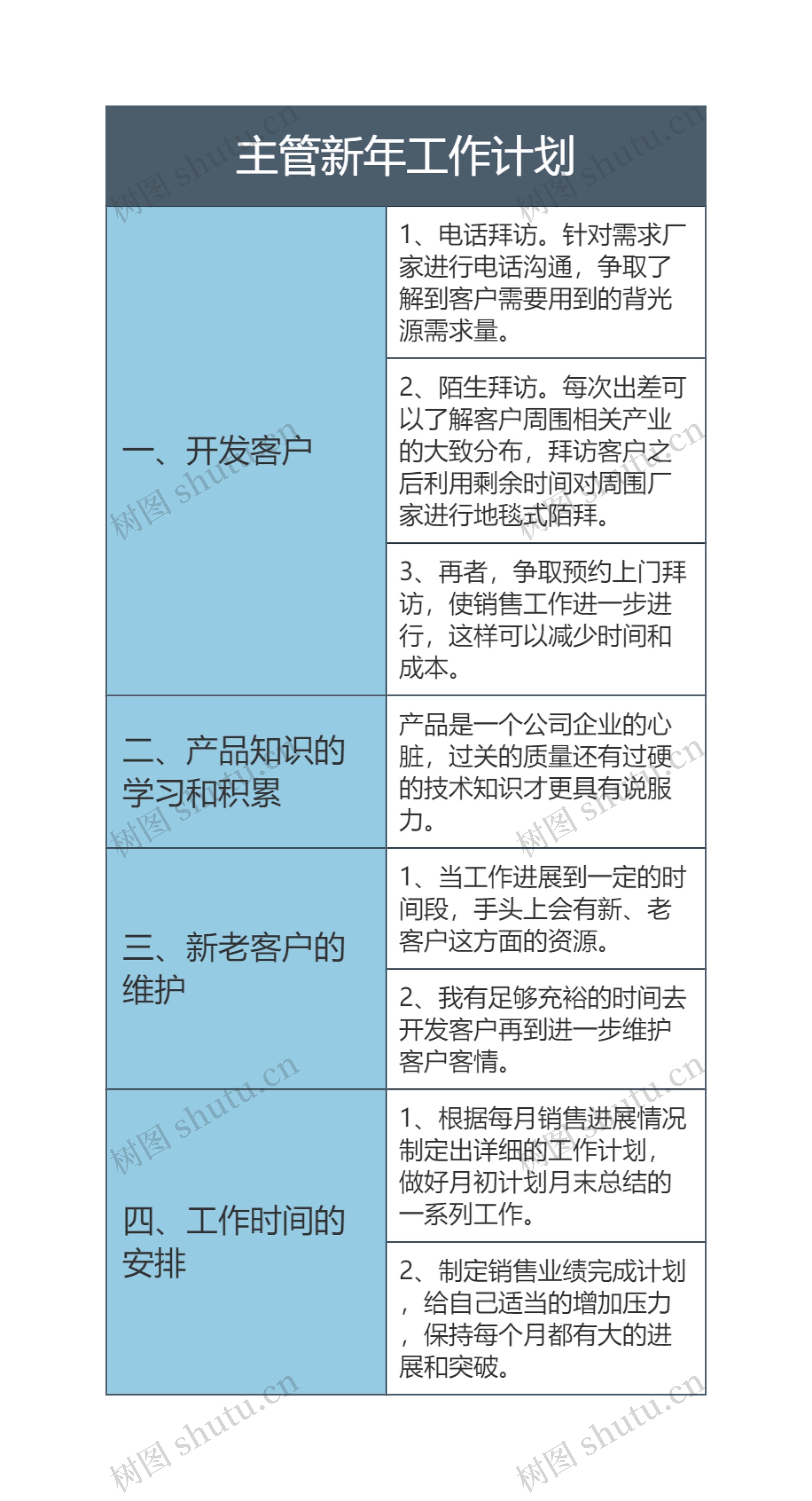 主管新年工作计划