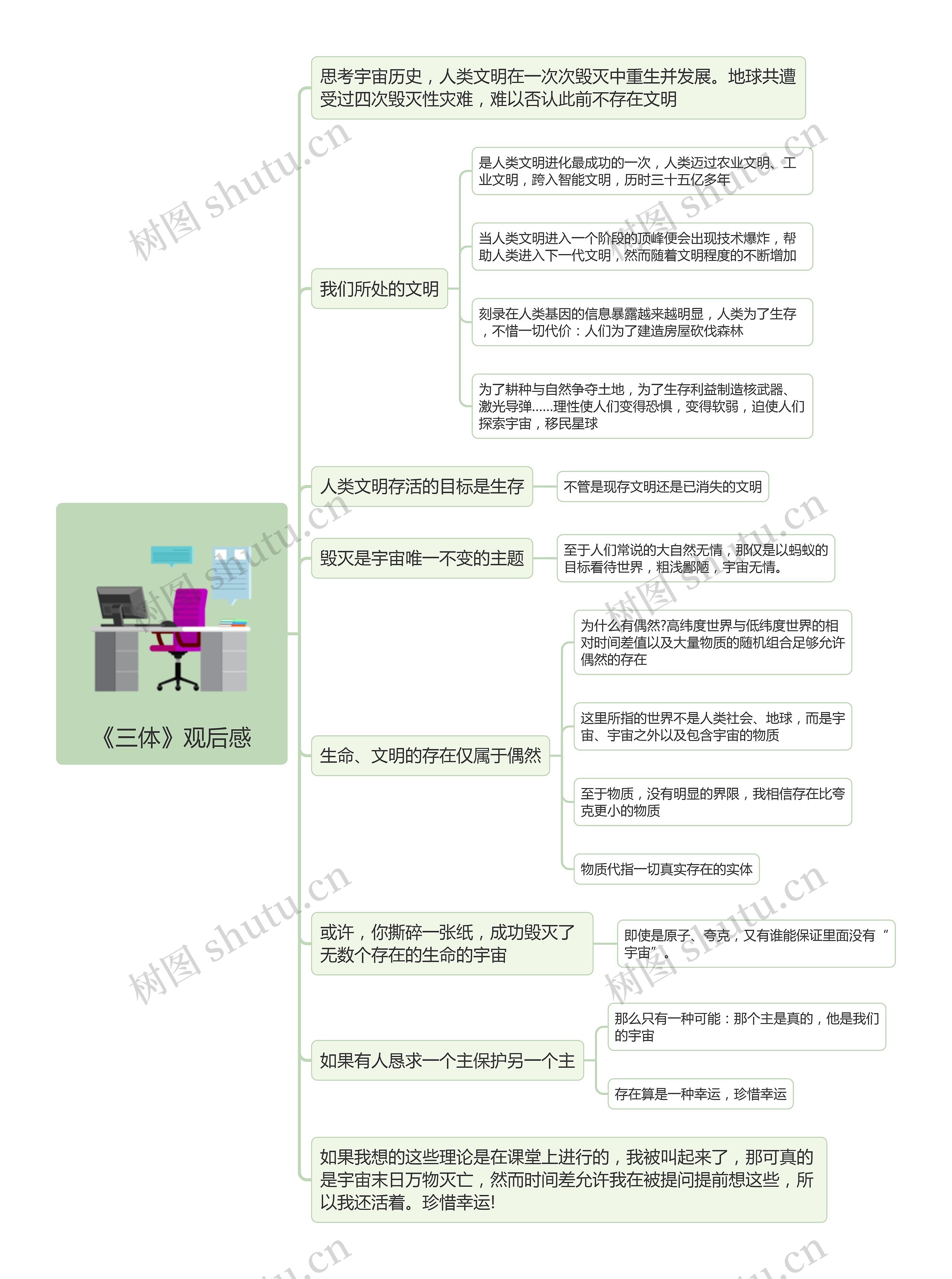 《三体》观后感