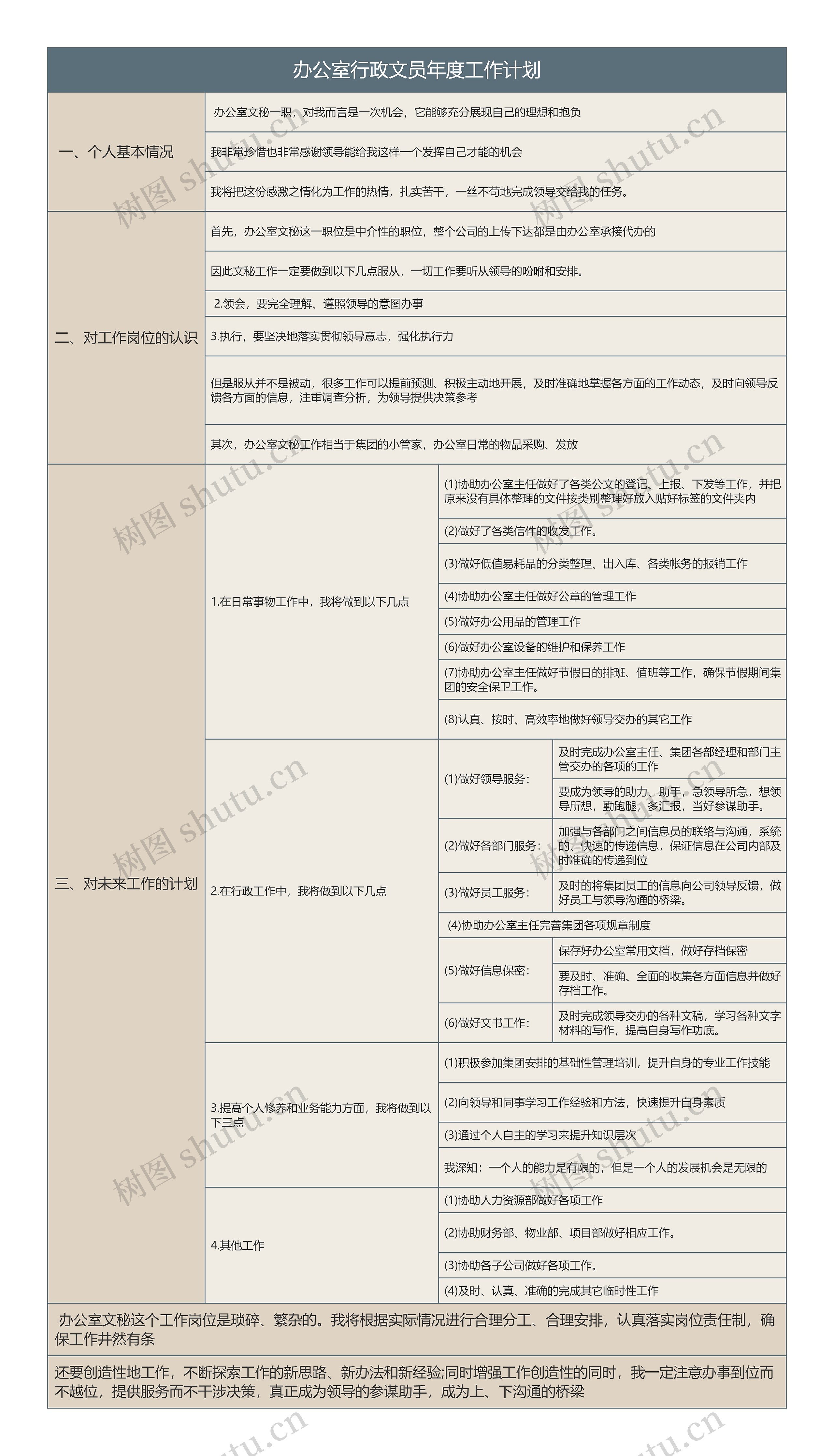 办公室行政文员年度工作计划