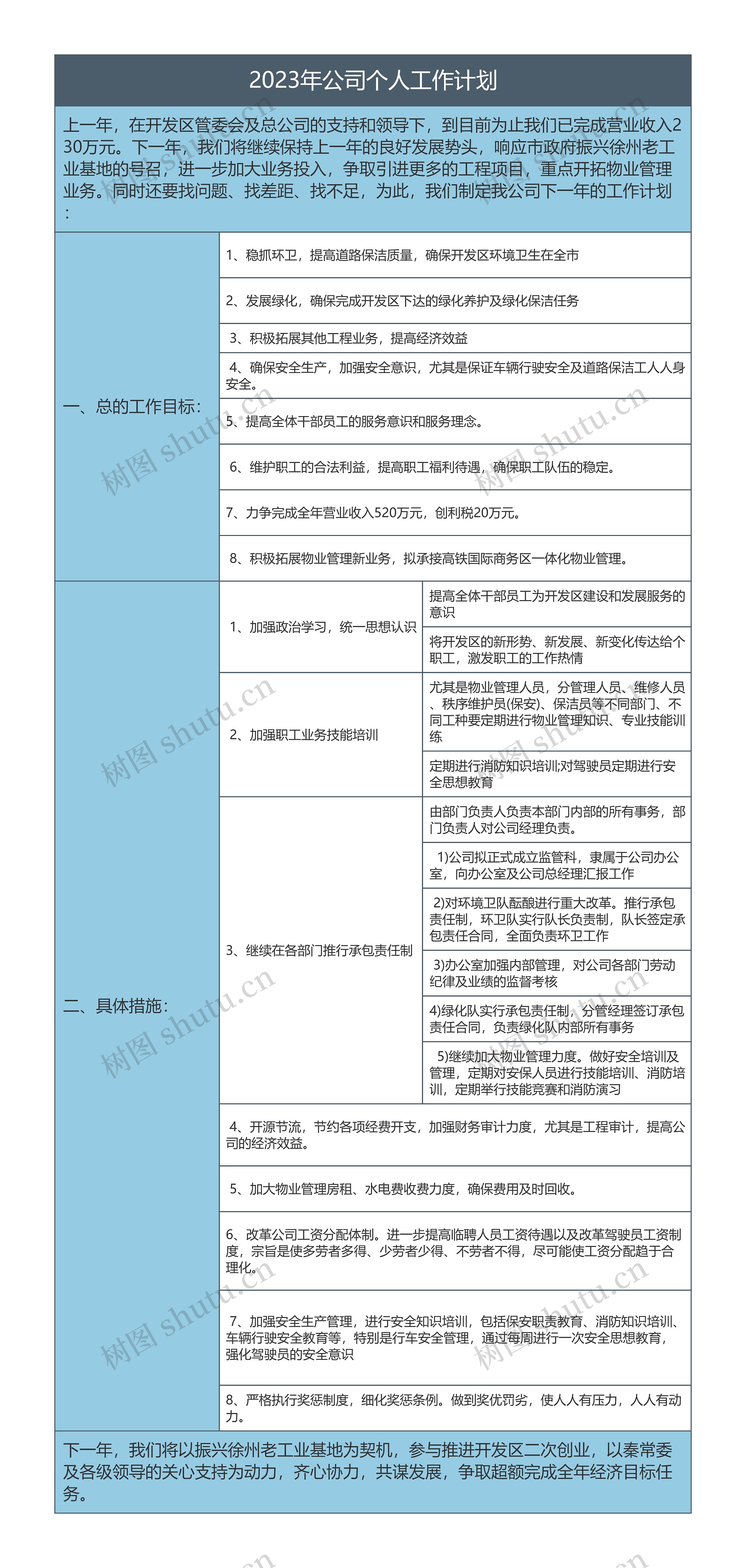 2023年公司个人工作计划