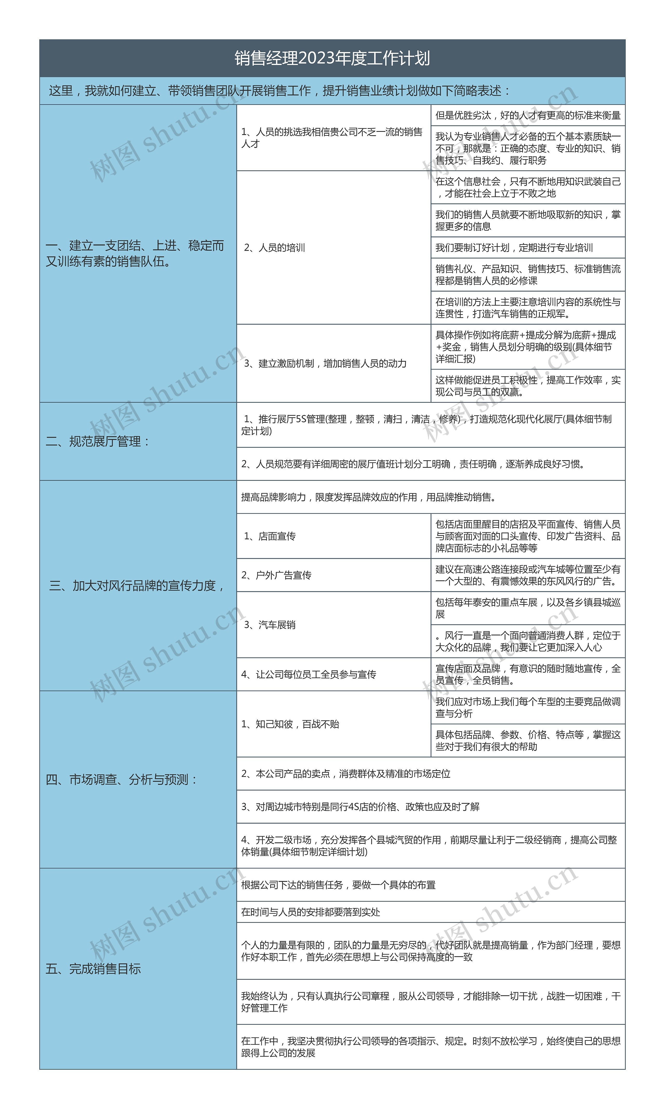 销售经理2023年度工作计划