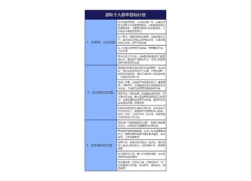 部队个人新年目标计划