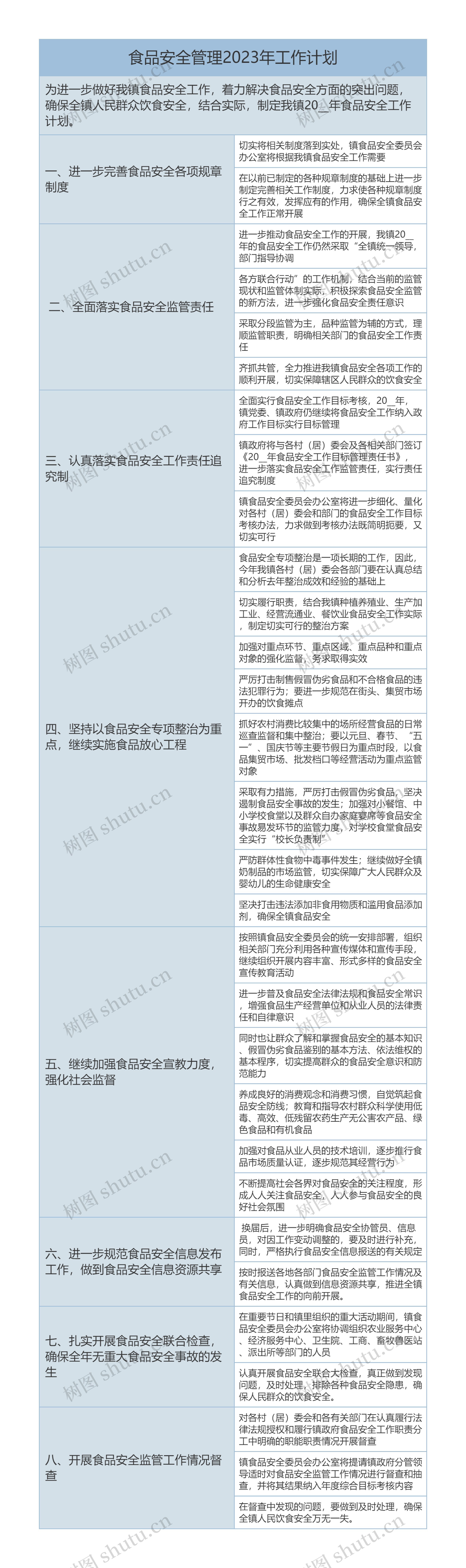 食品安全管理2023年工作计划