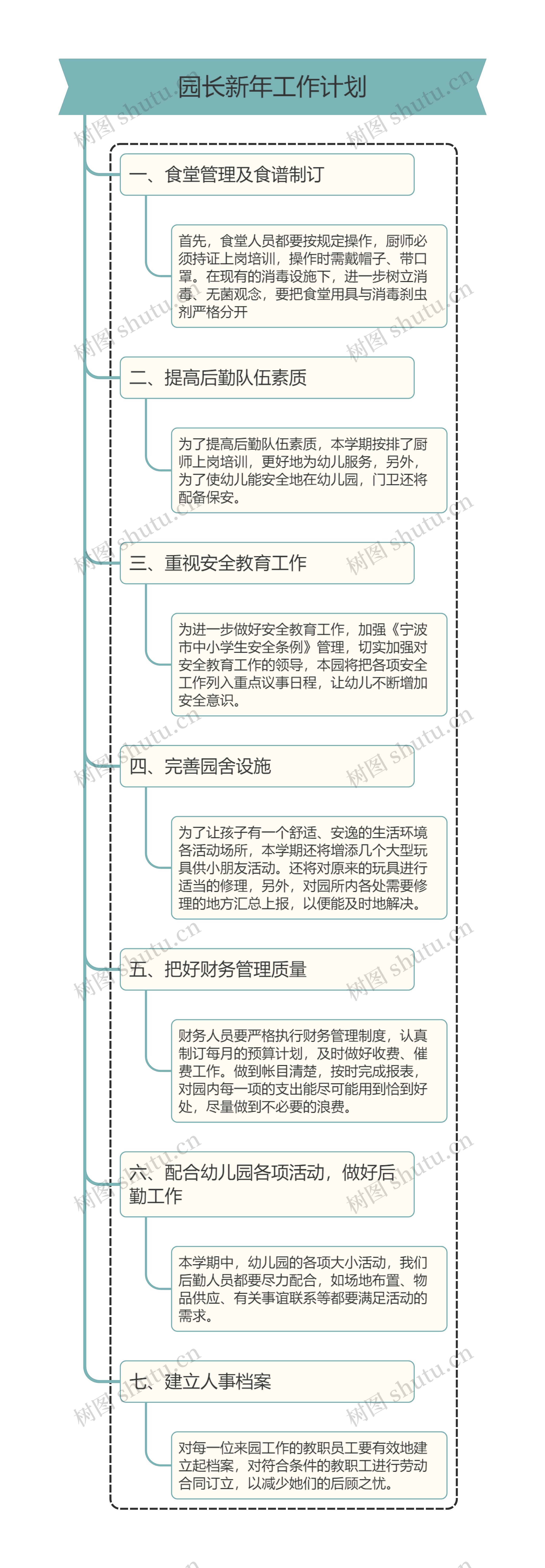 园长新年工作计划思维导图