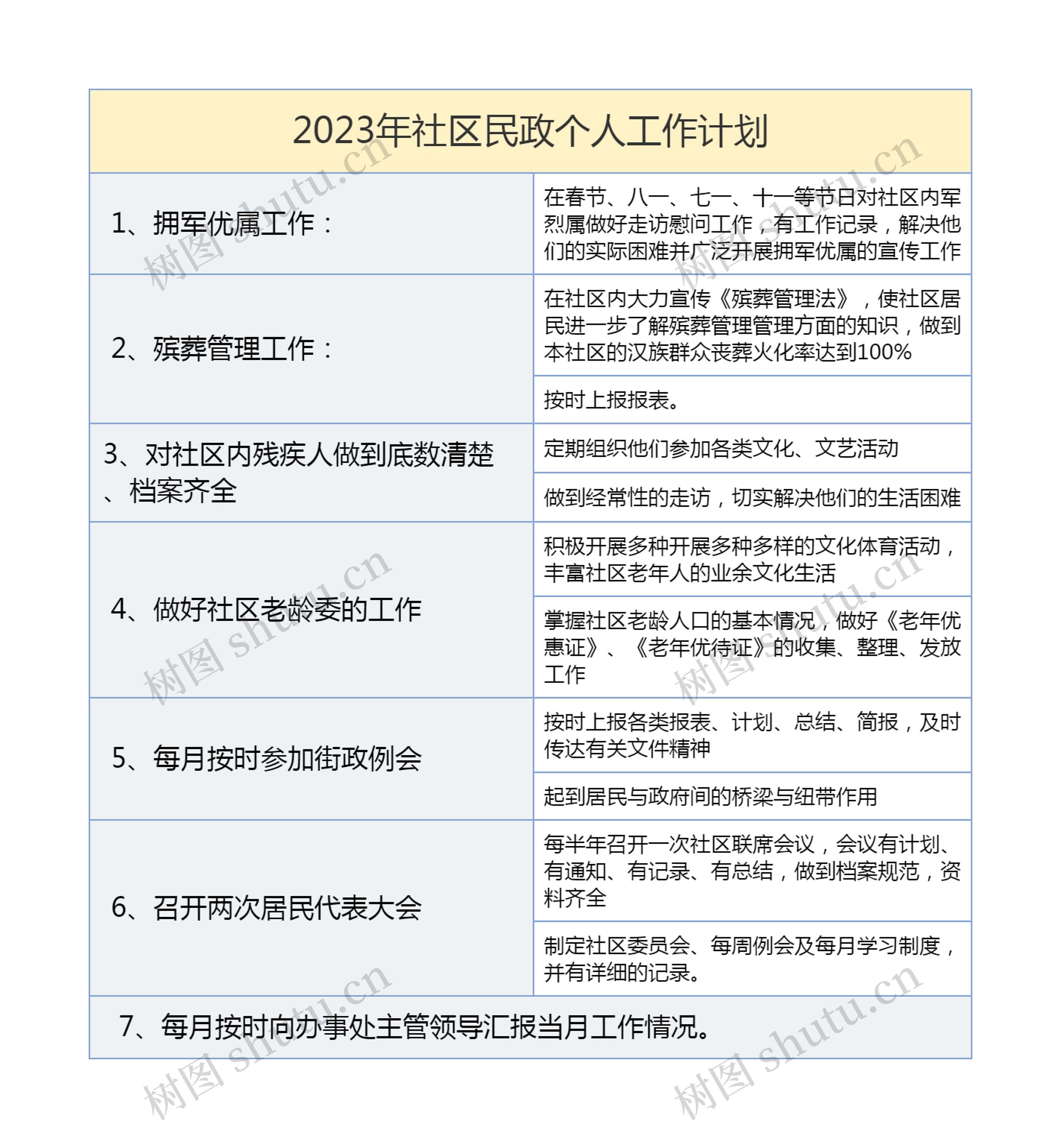2023年社区民政个人工作计划