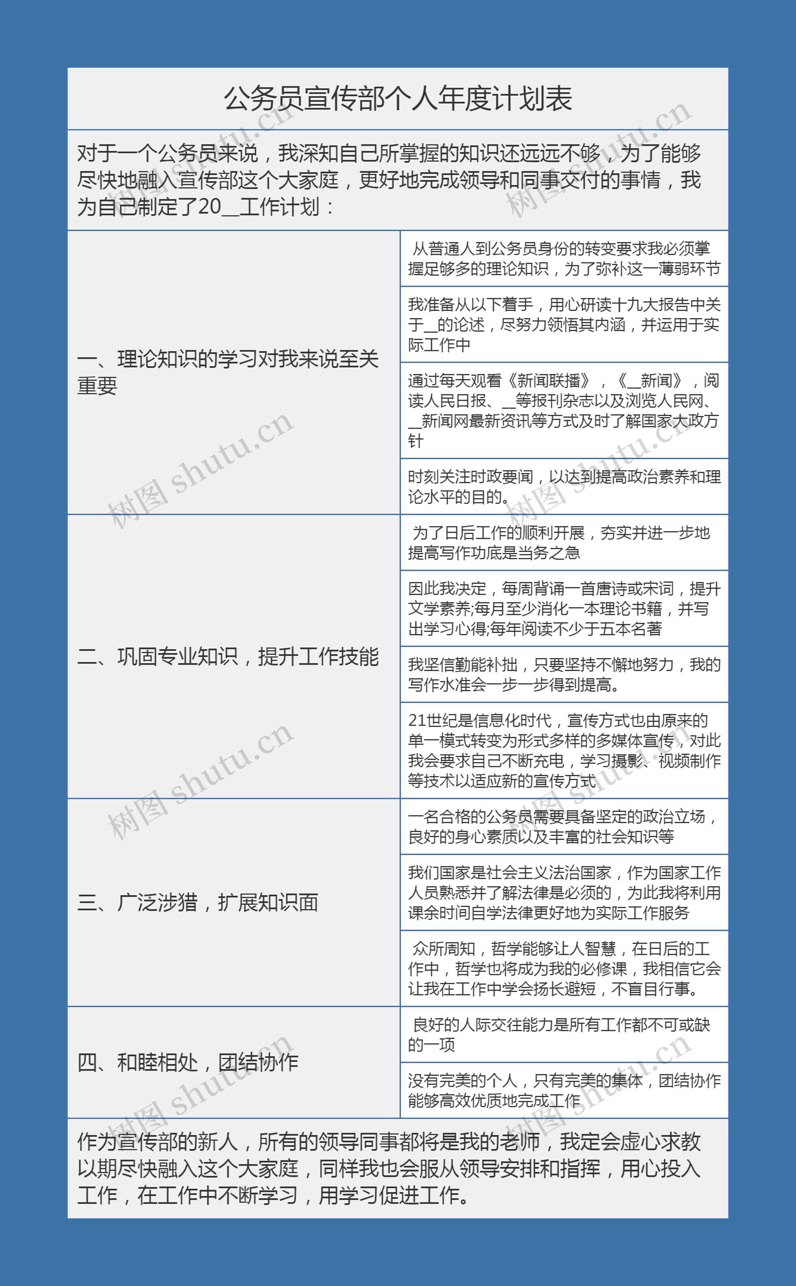 公务员宣传部个人年度计划表思维导图