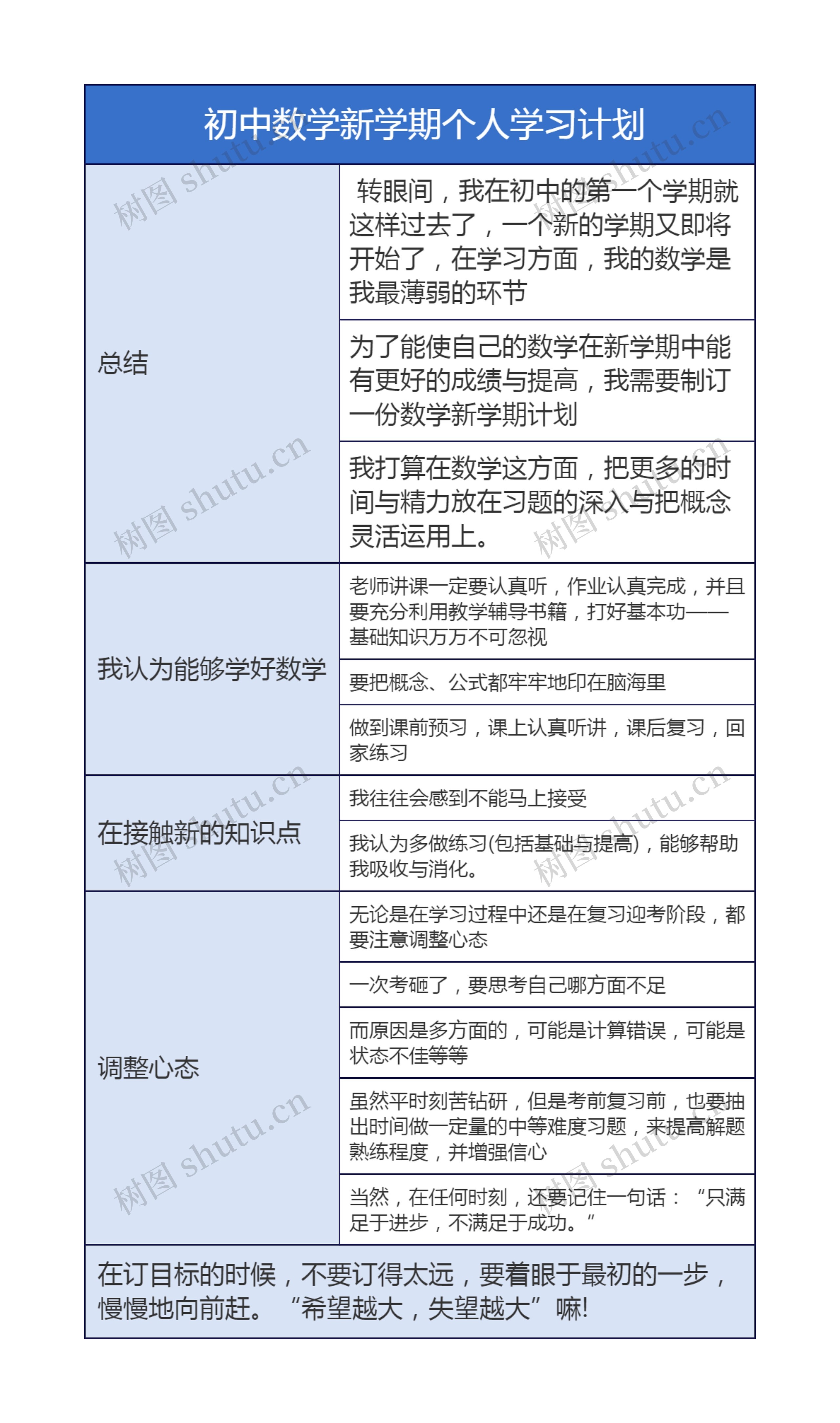  初中数学新学期个人学习计划