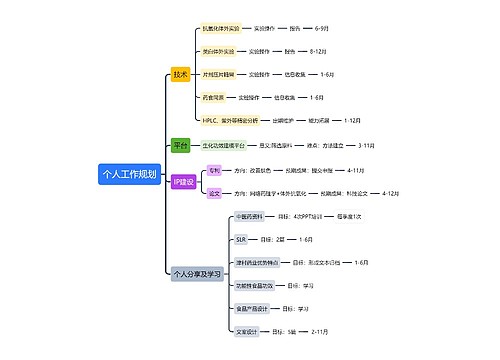 个人工作规划