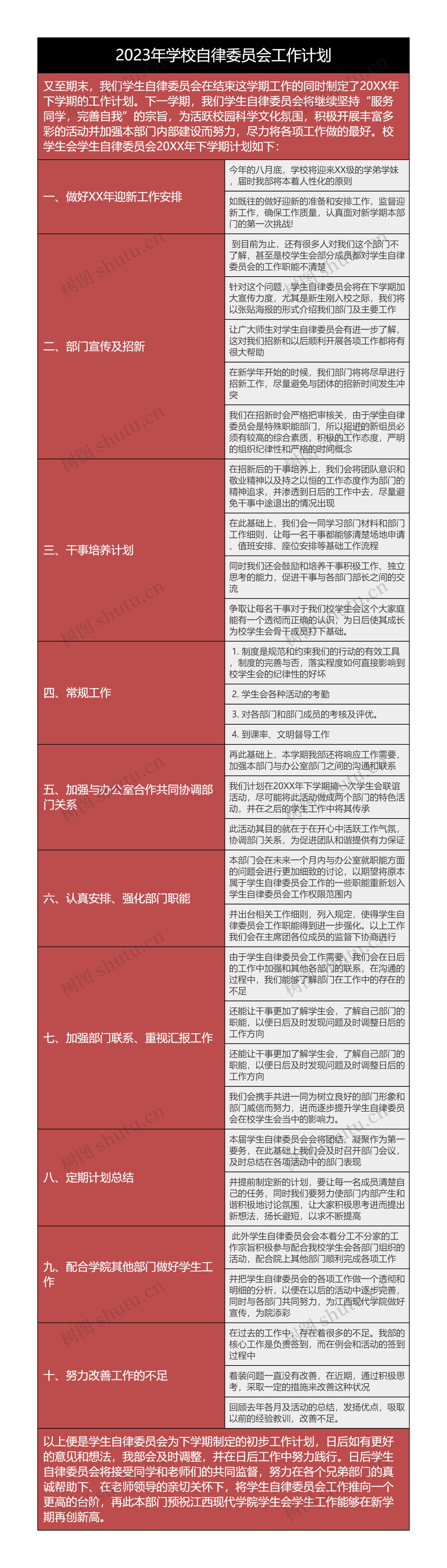 2023年学校自律委员会工作计划思维导图