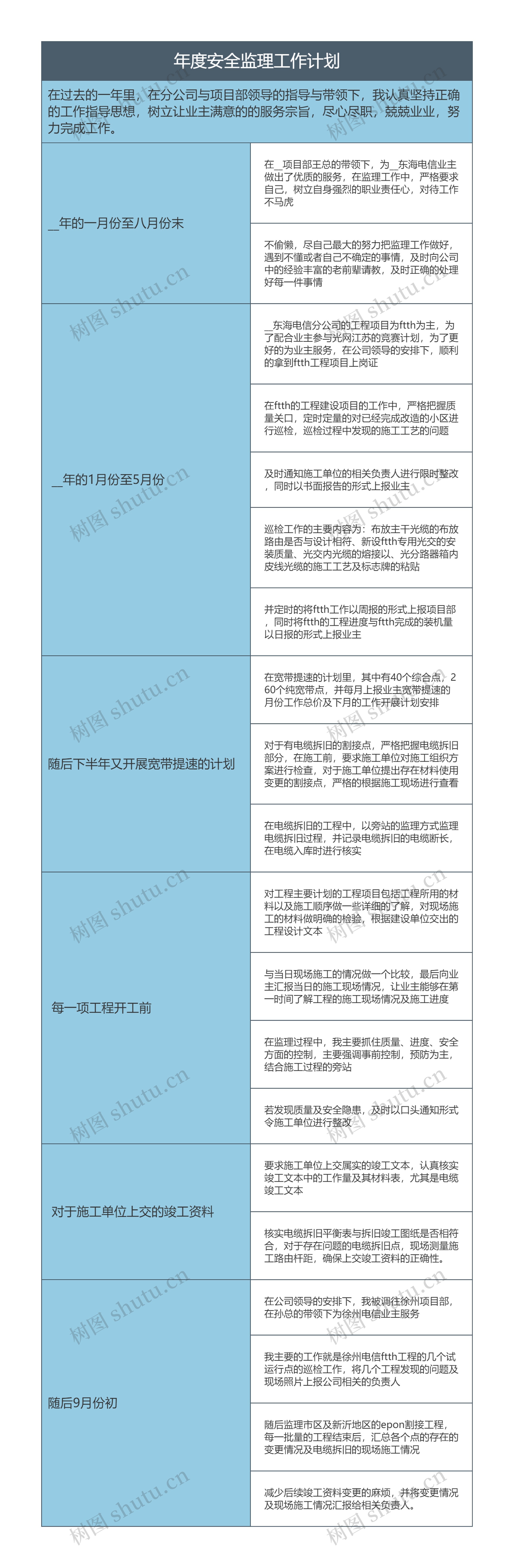 年度安全监理工作计划思维导图