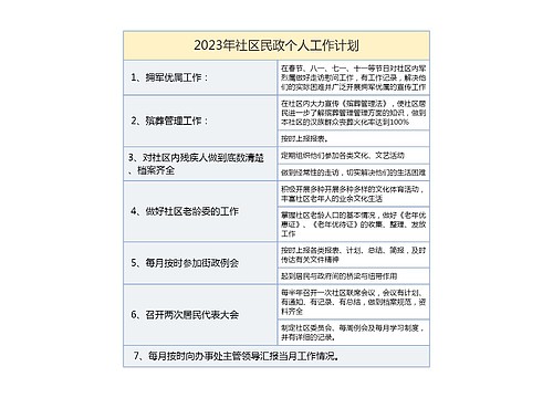 2023年社区民政个人工作计划