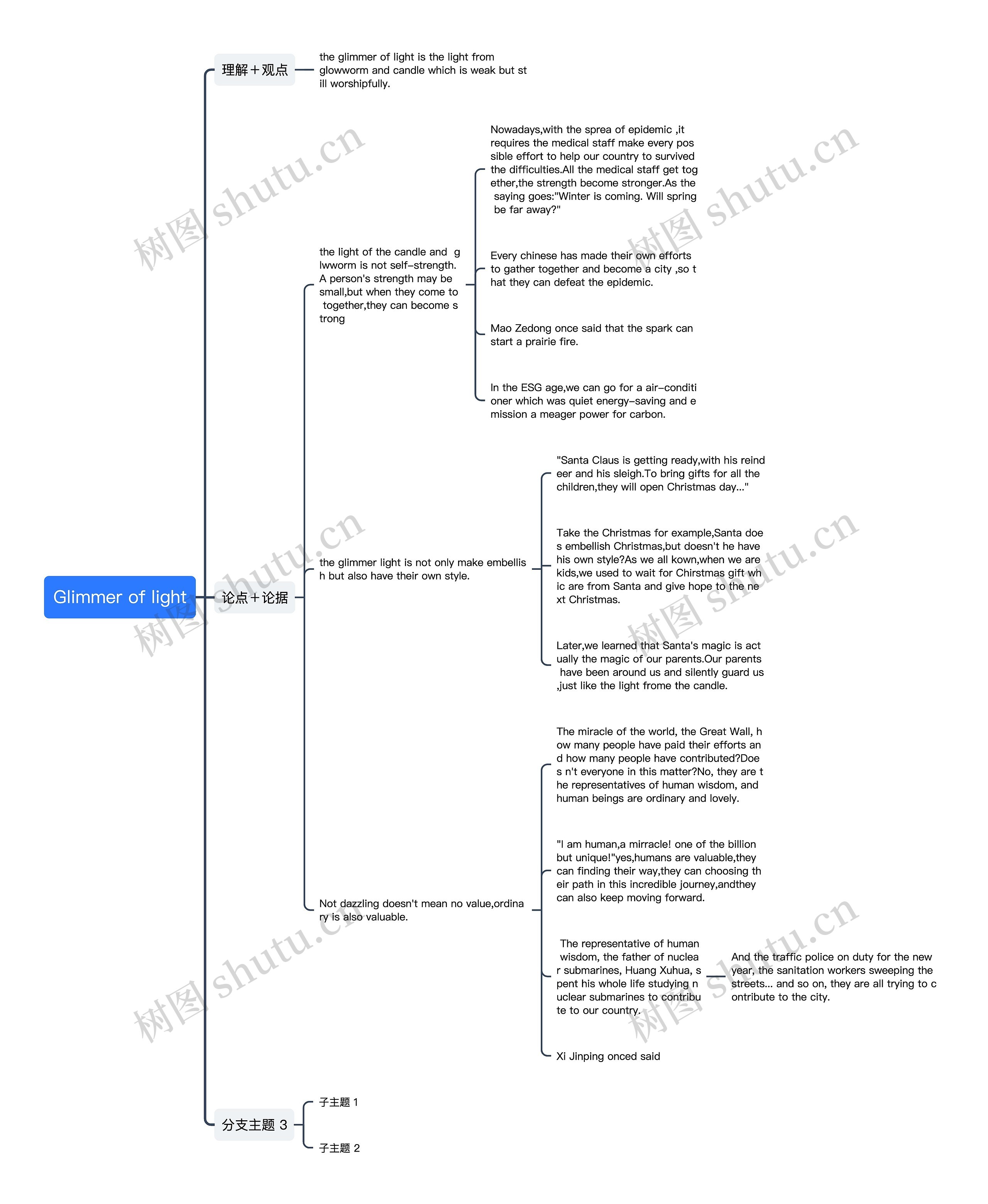 Glimmer of light思维导图
