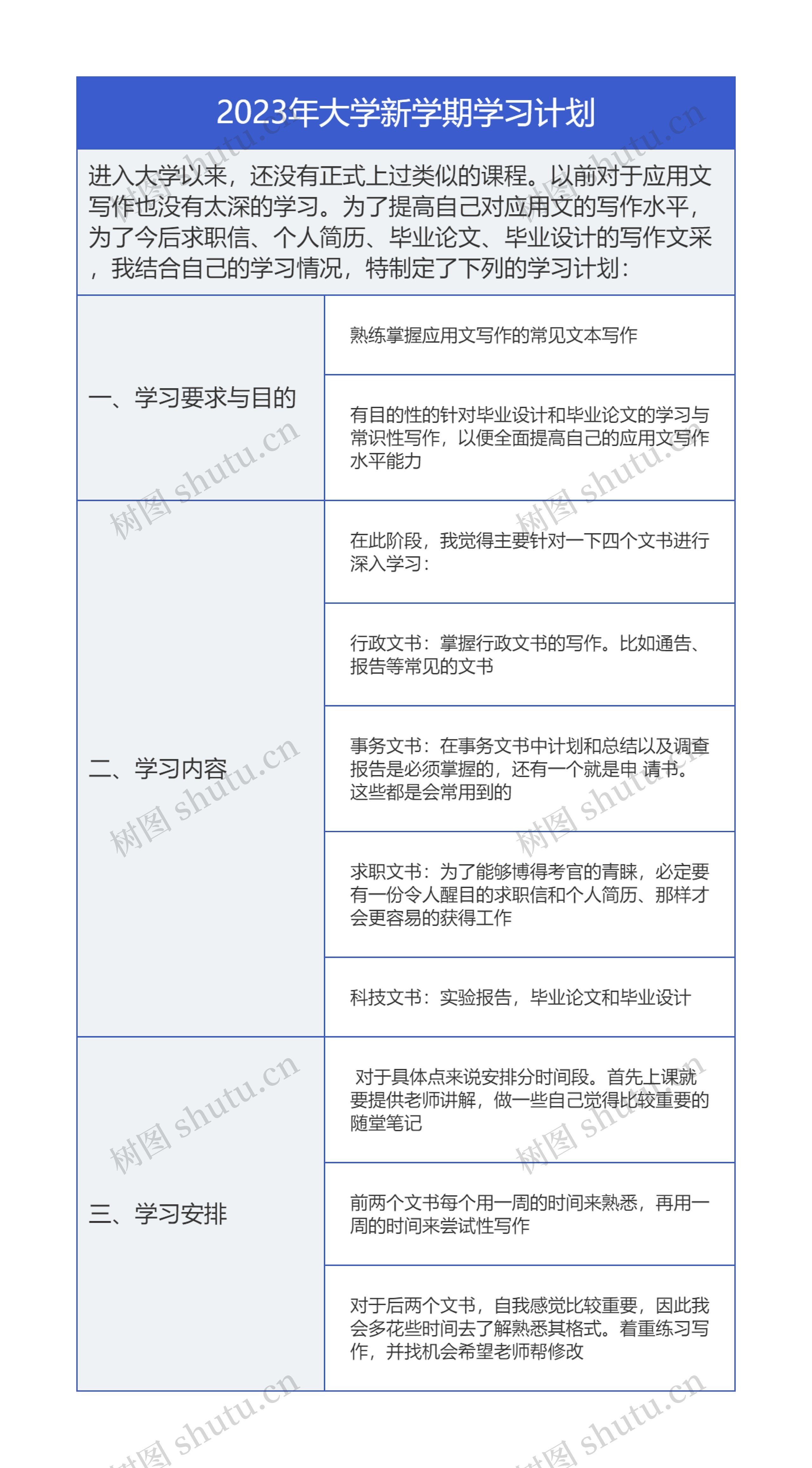 2023年大学新学期学习计划