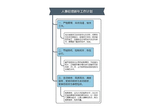 人事经理新年工作计划