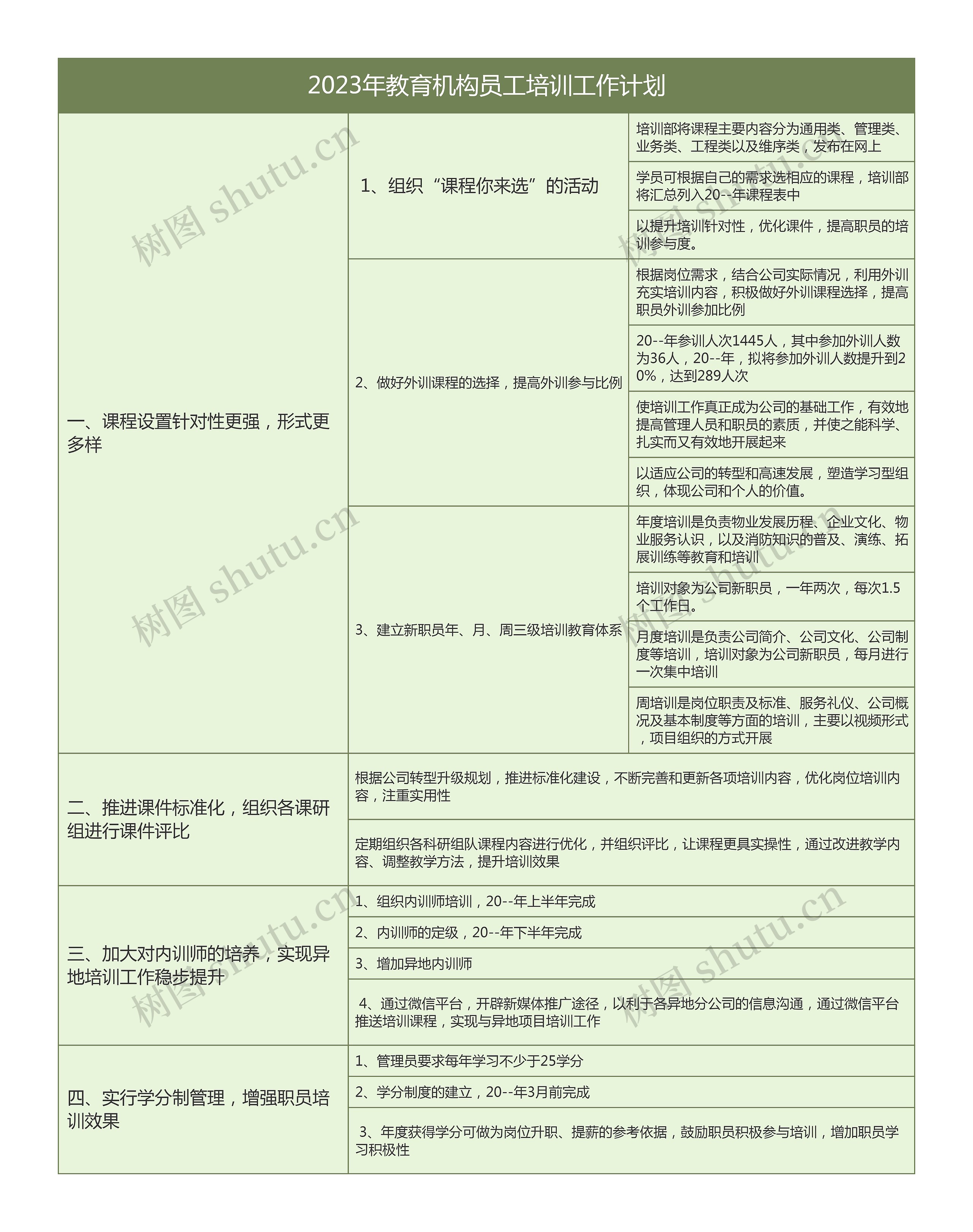 2023年教育机构员工培训工作计划