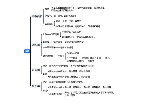 地理地貌