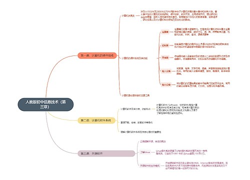 人教版初中信息技术（第三章）思维导图