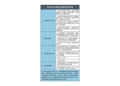 2023年公司员工培训工作计划