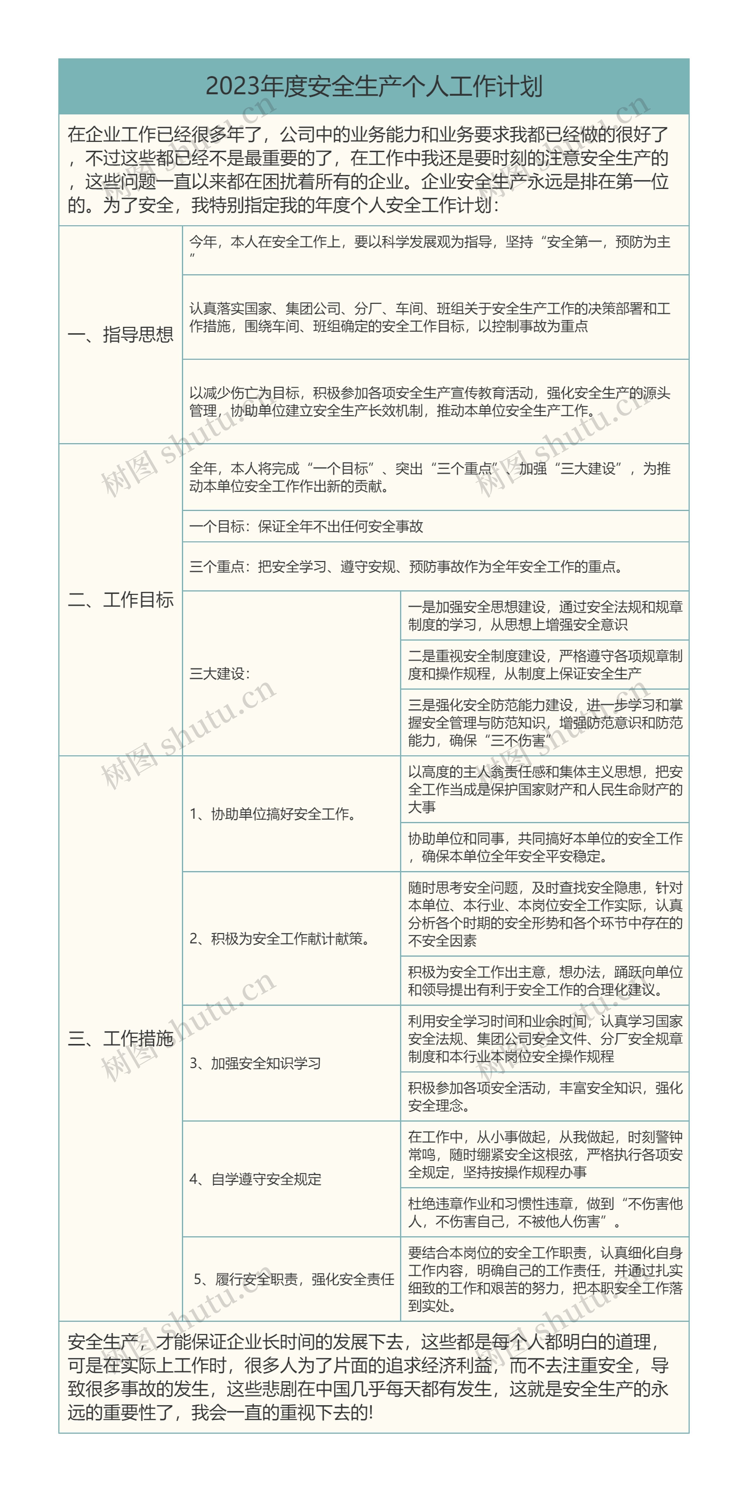 2023年度安全生产个人工作计划