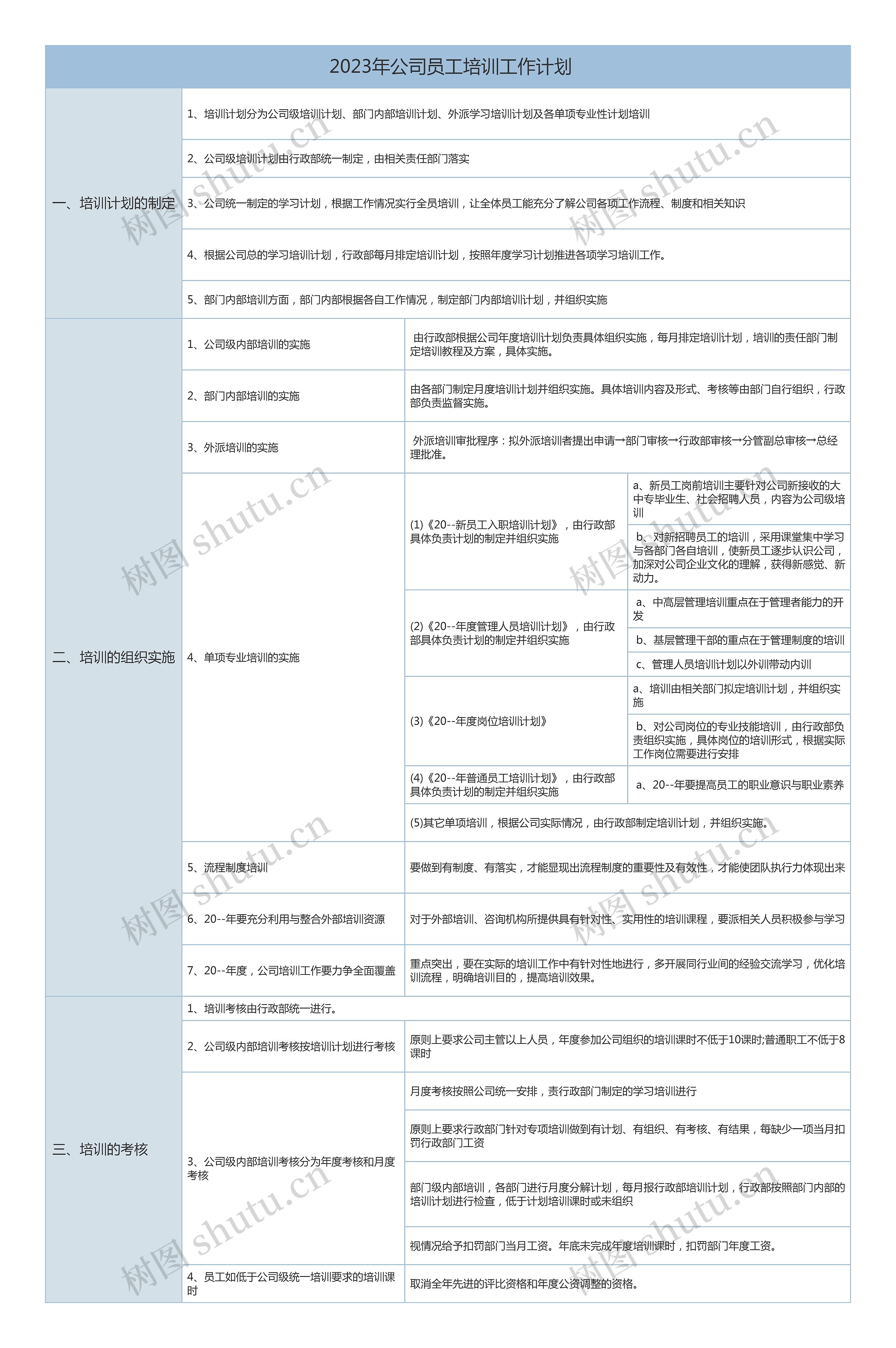  2023年公司员工培训工作计划