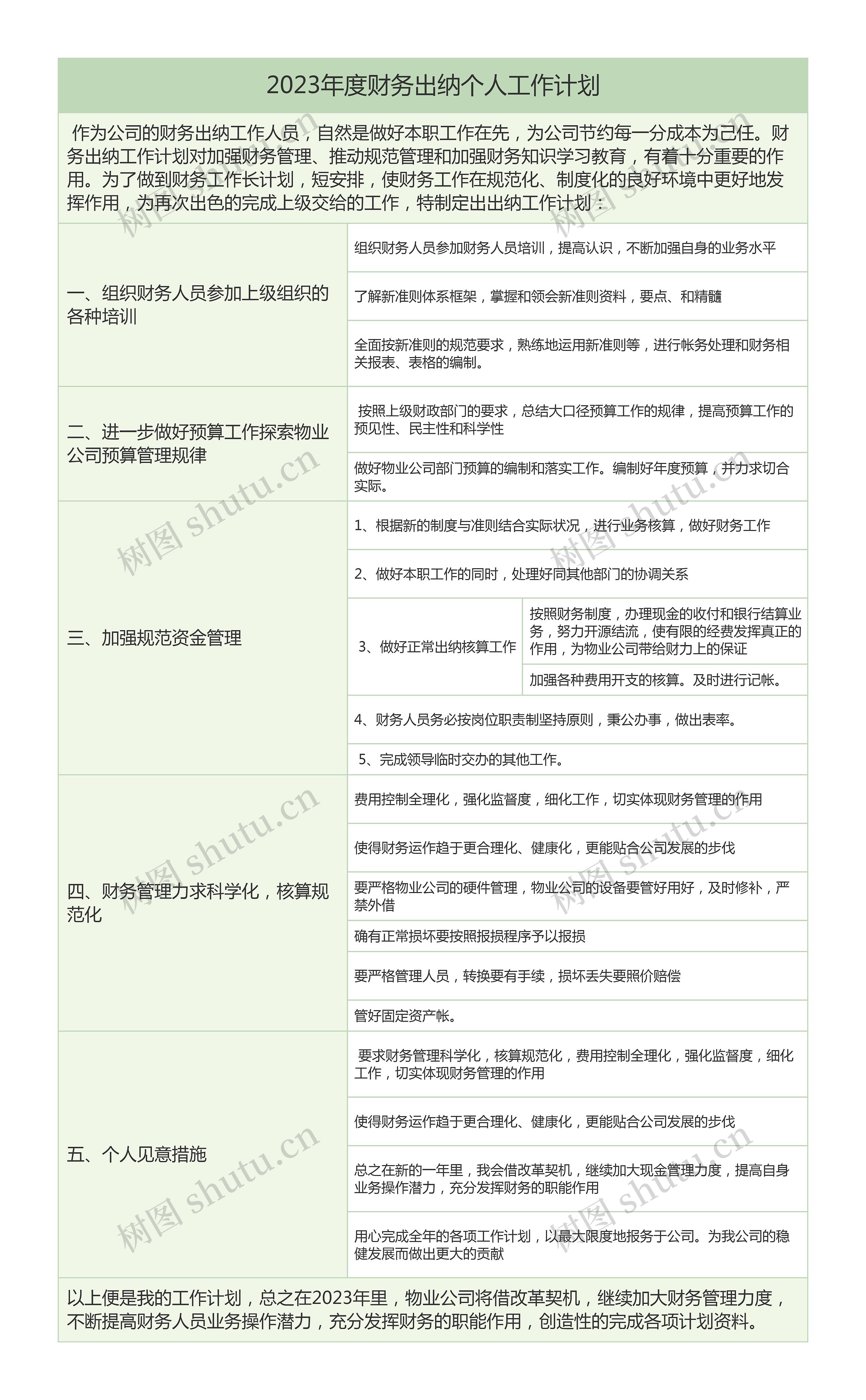2023年度财务出纳个人工作计划