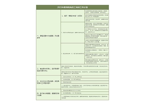 2023年教育机构员工培训工作计划