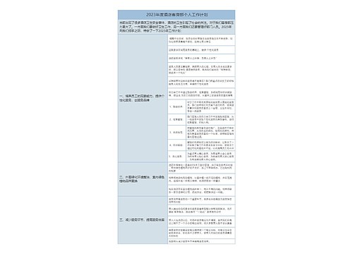  2023年度酒店客房部个人工作计划