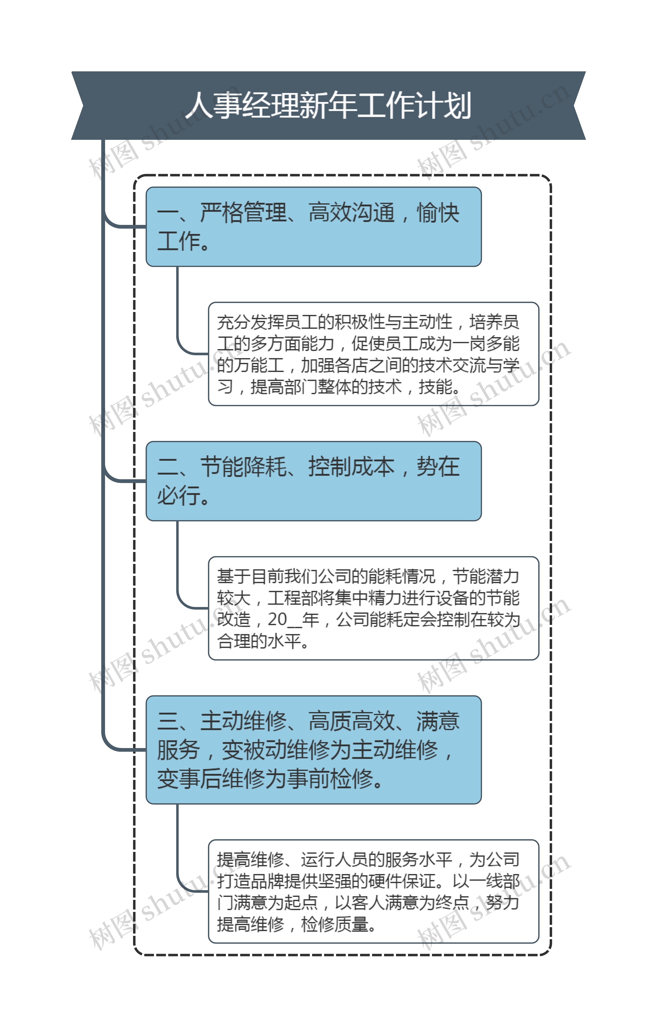 人事经理新年工作计划