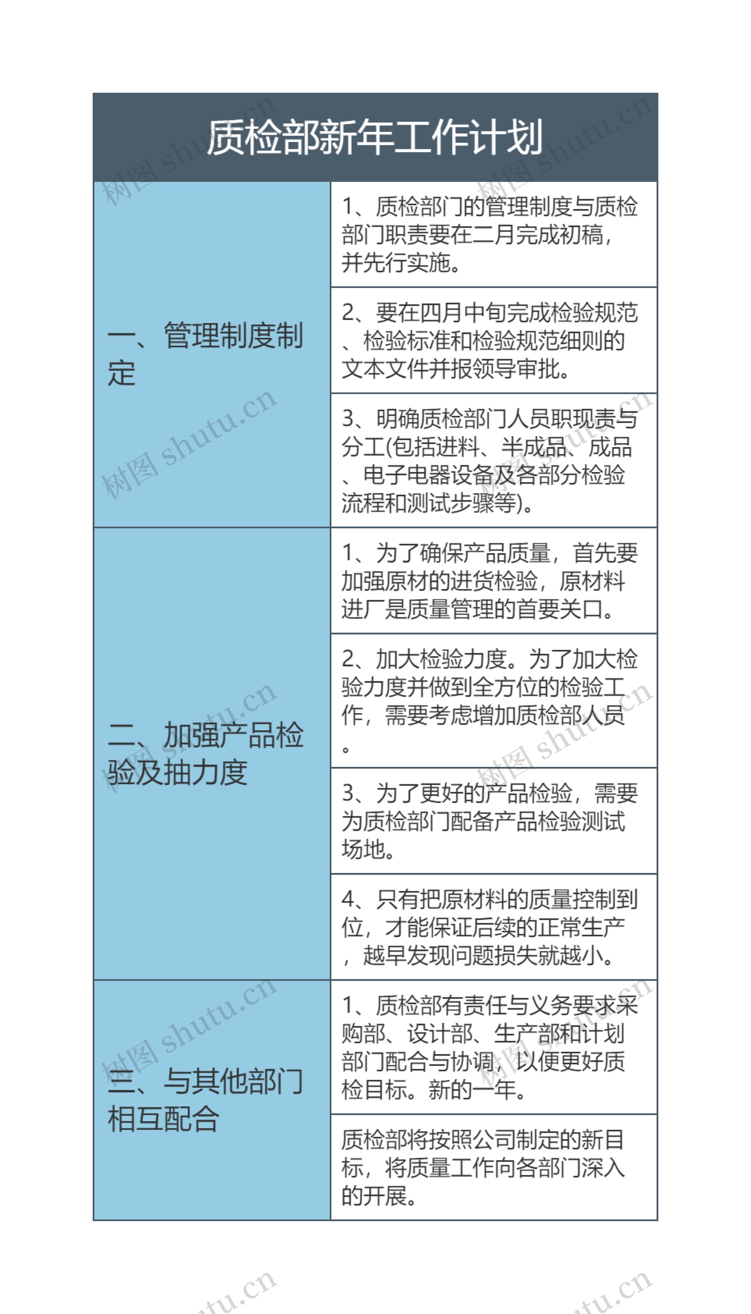 质检部新年工作计划思维导图