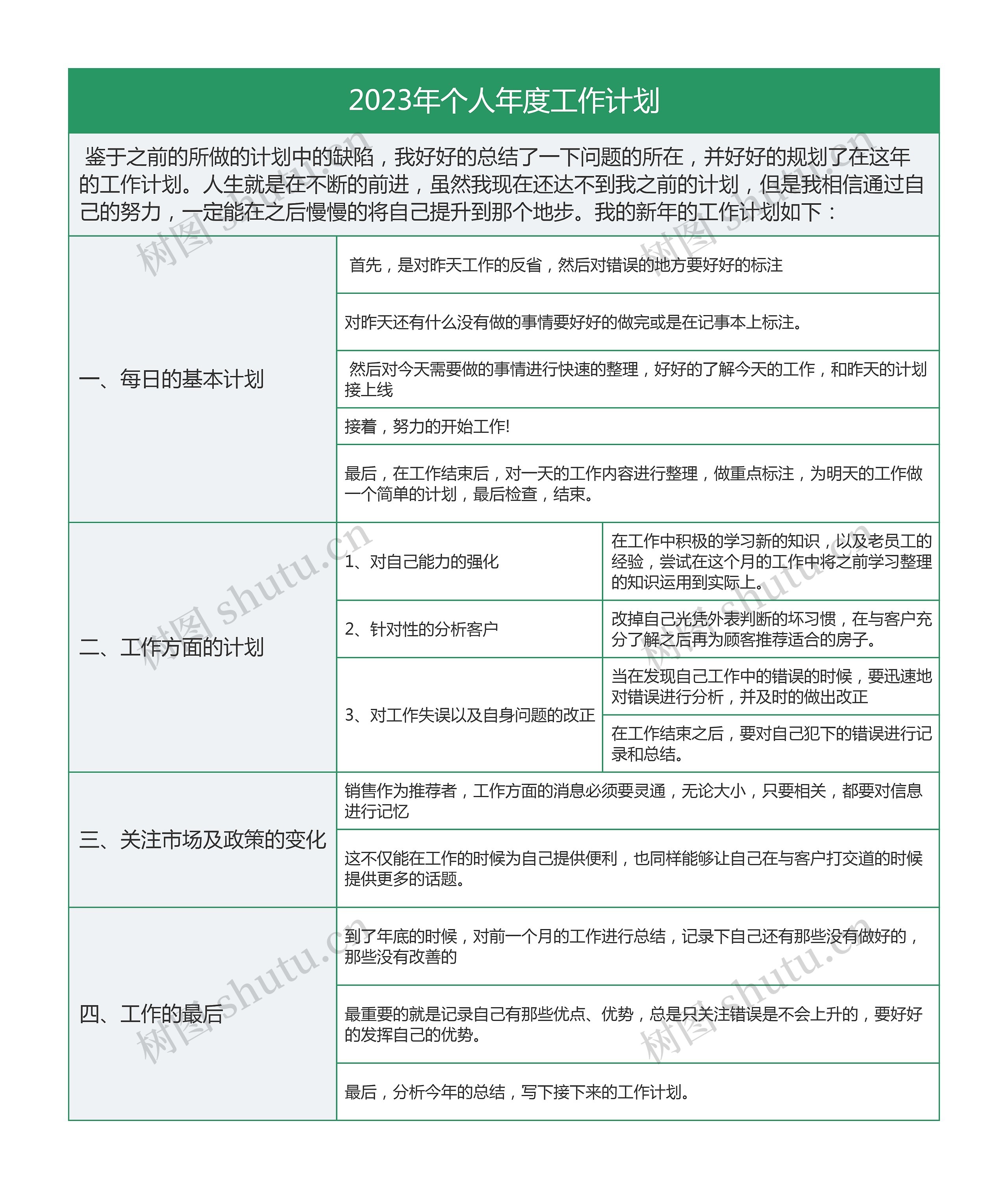 2023年个人年度工作计划