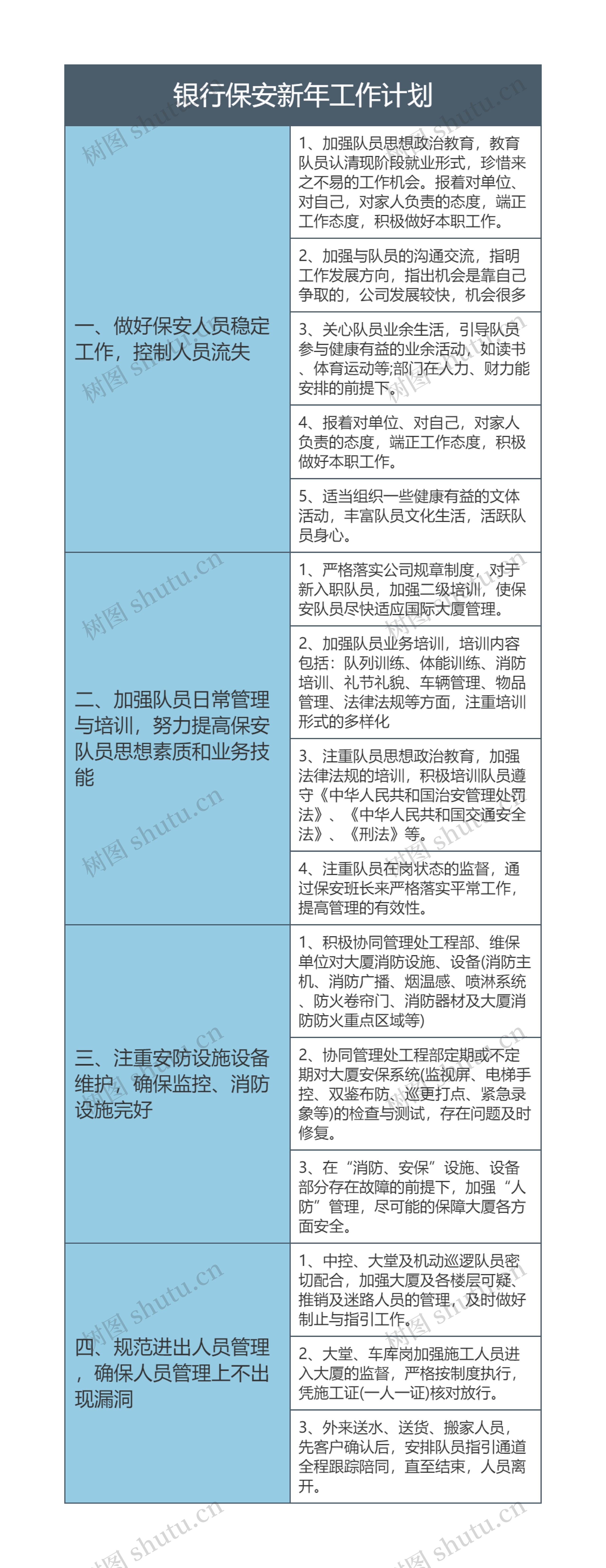 银行保安新年工作计划