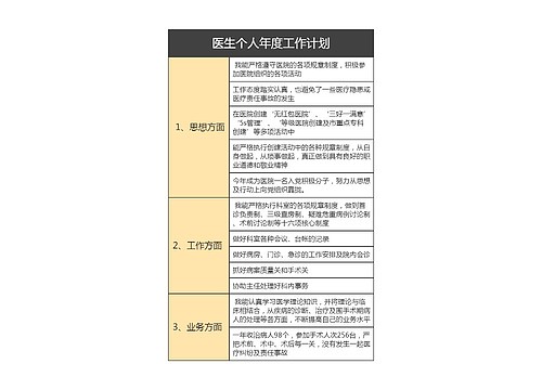 医生个人年度工作计划