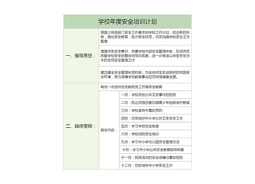 学校年度安全培训计划