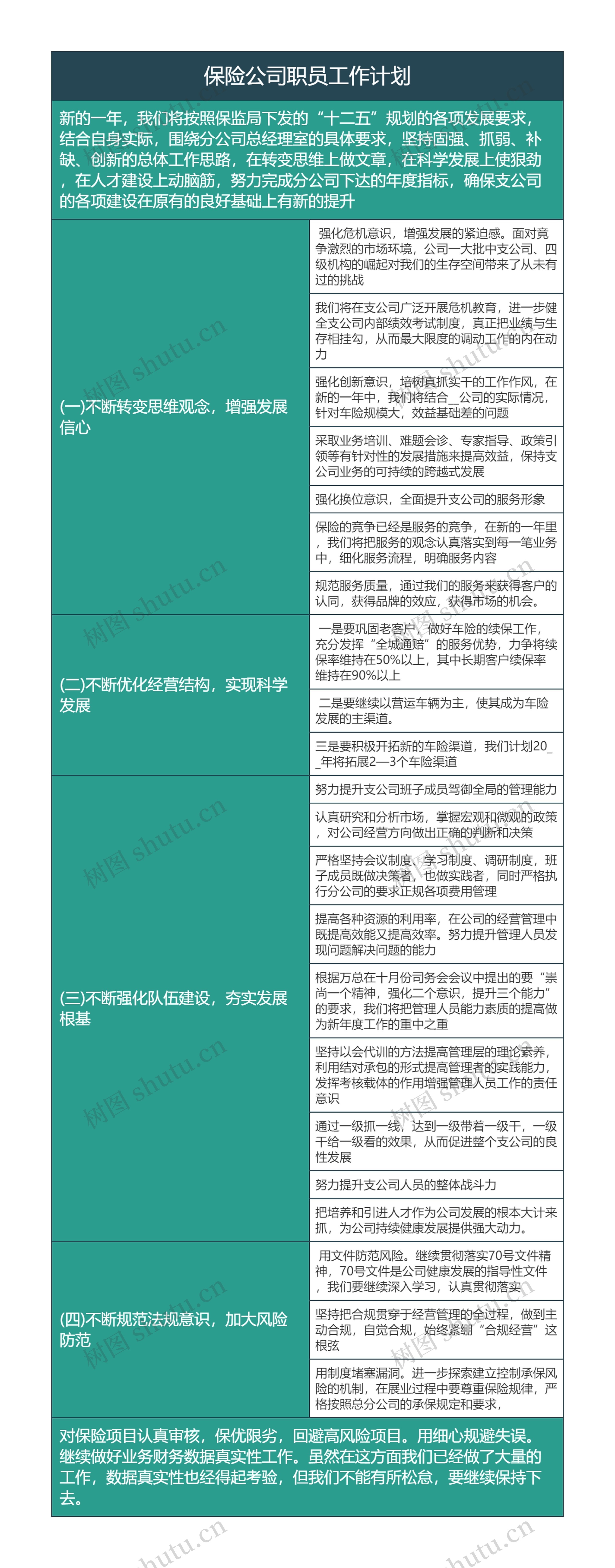 保险公司职员工作计划