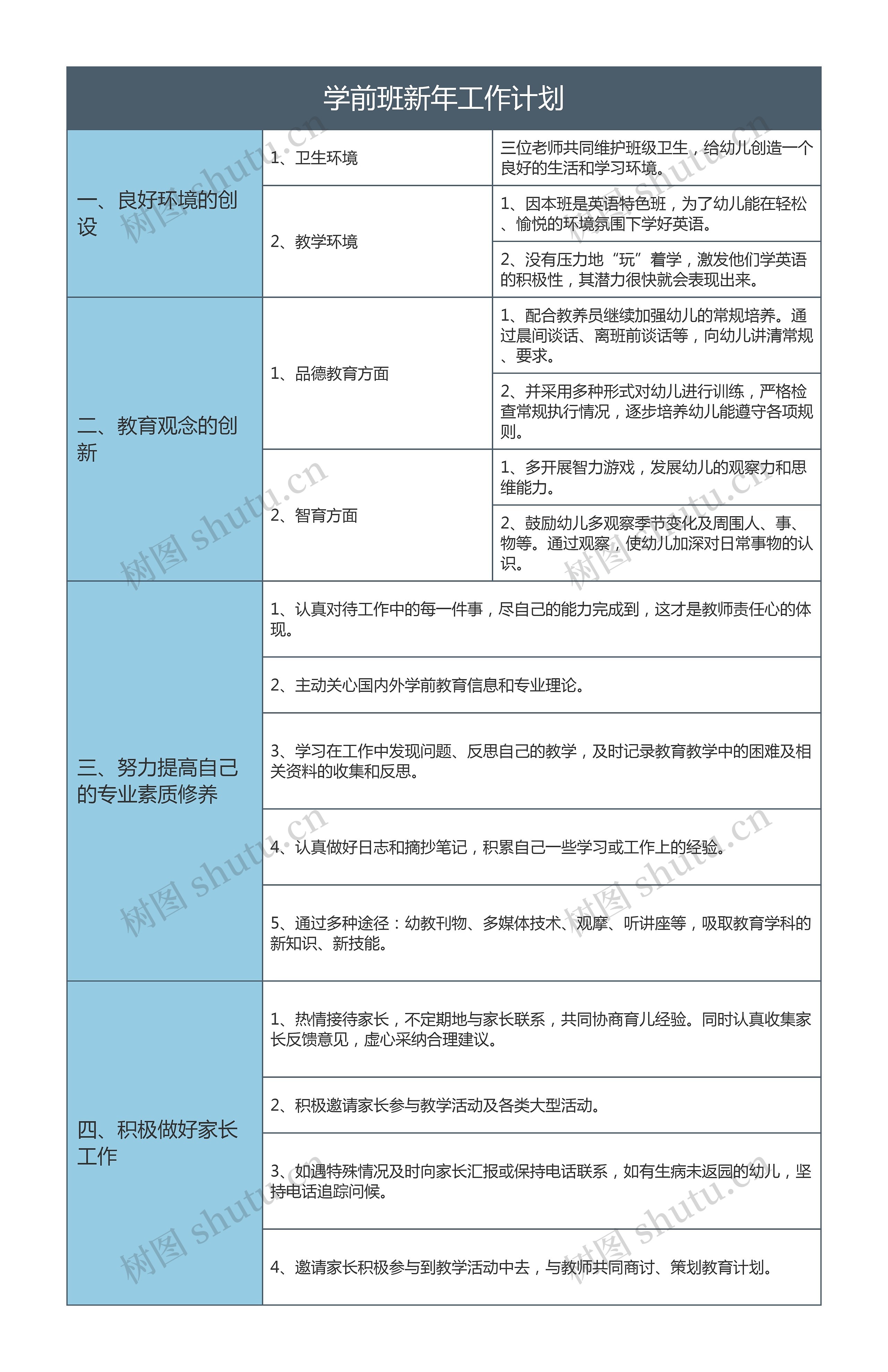 学前班新年工作计划思维导图