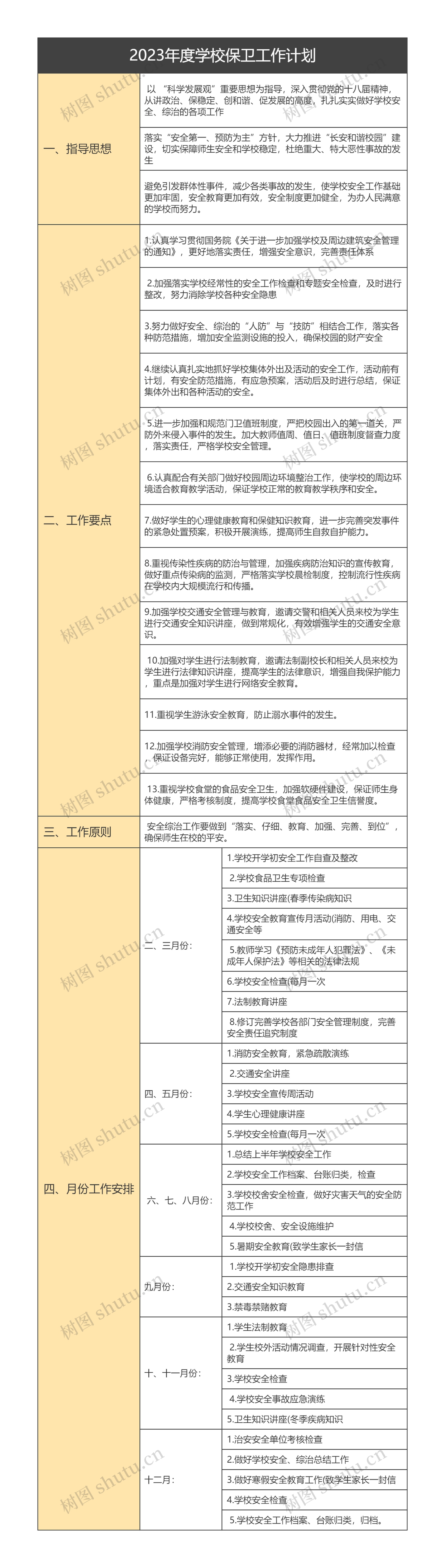 2023年度学校保卫工作计划思维导图