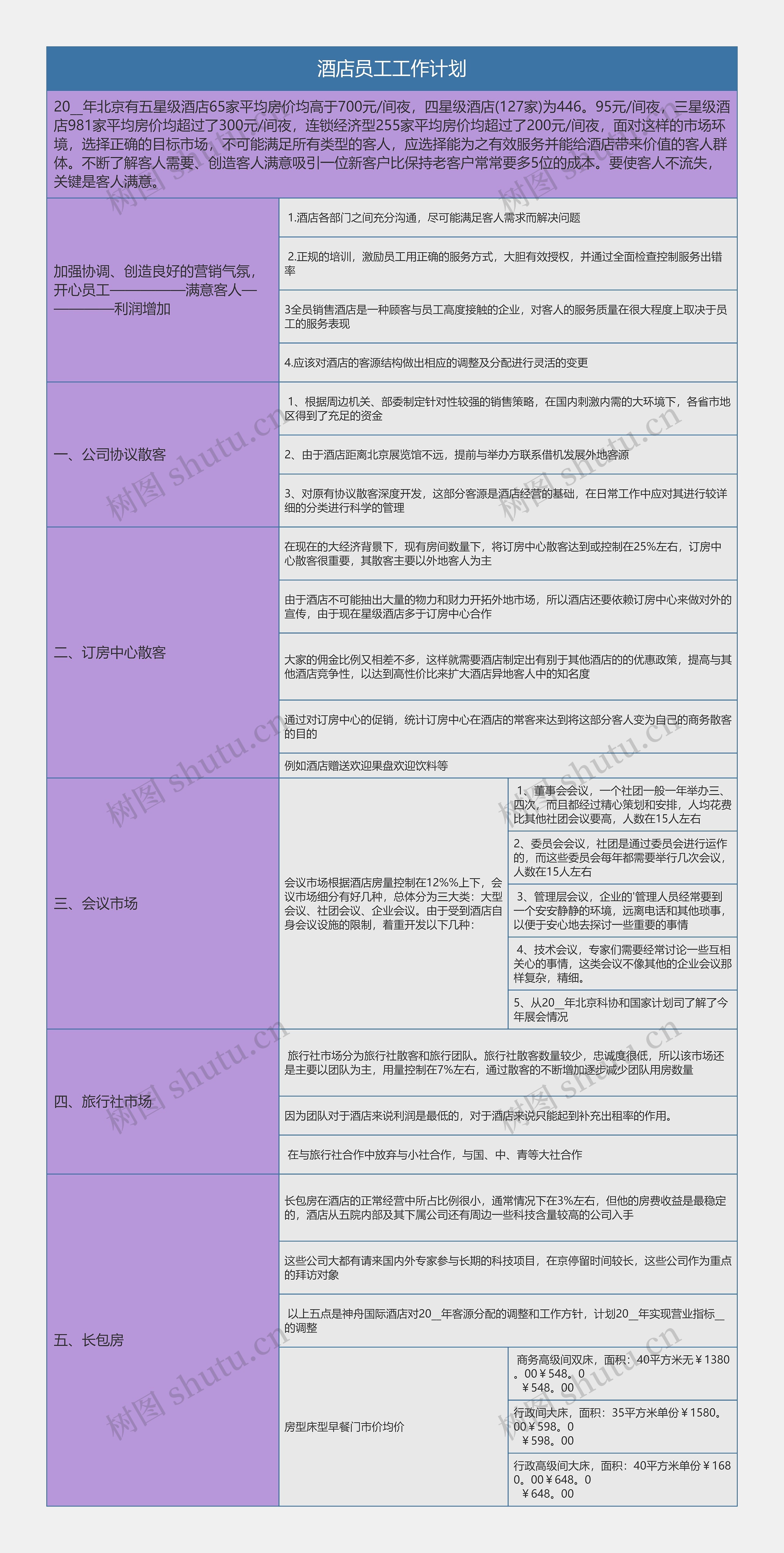 酒店员工工作计划思维导图